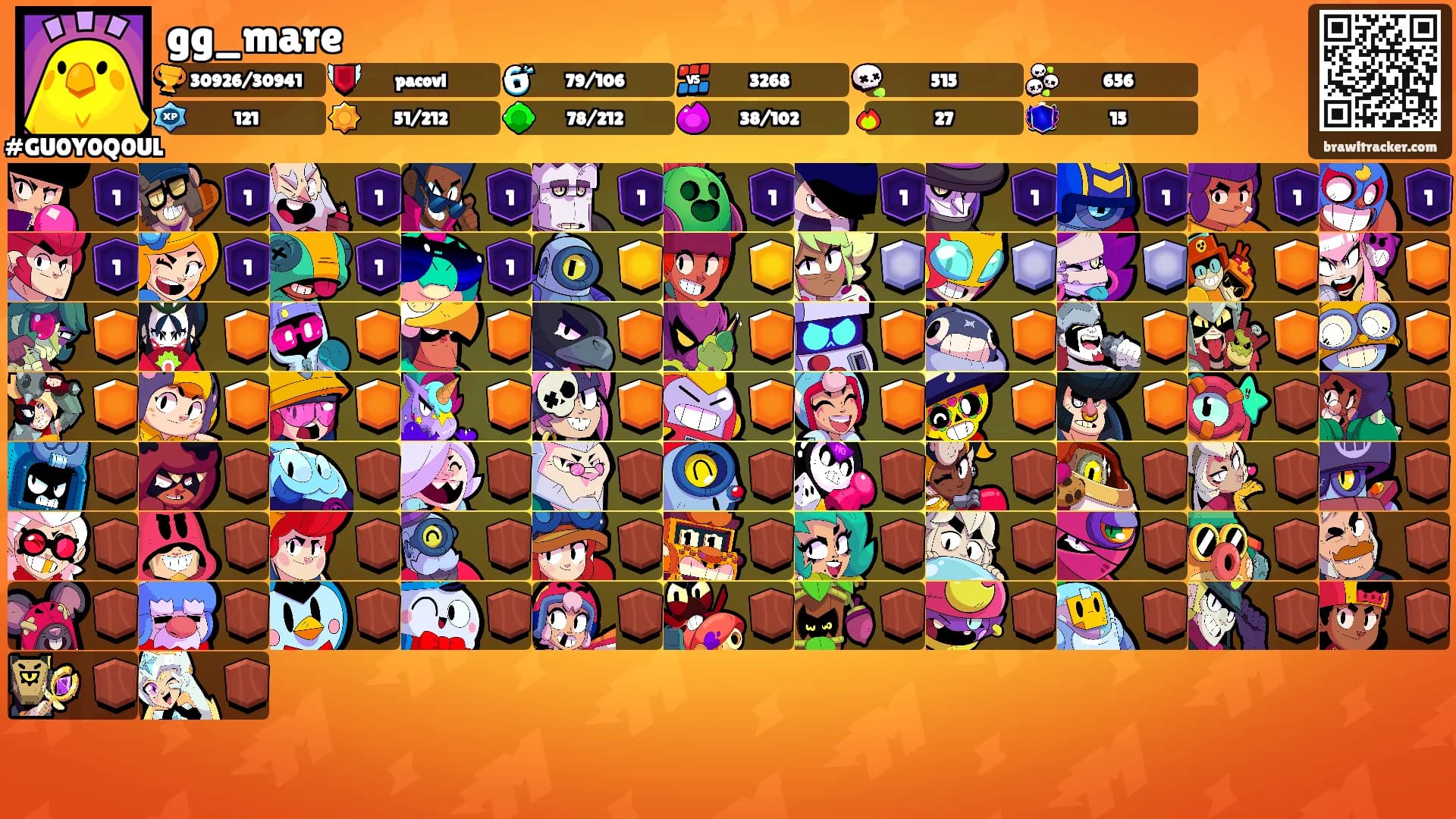 gg_mare's Ranks