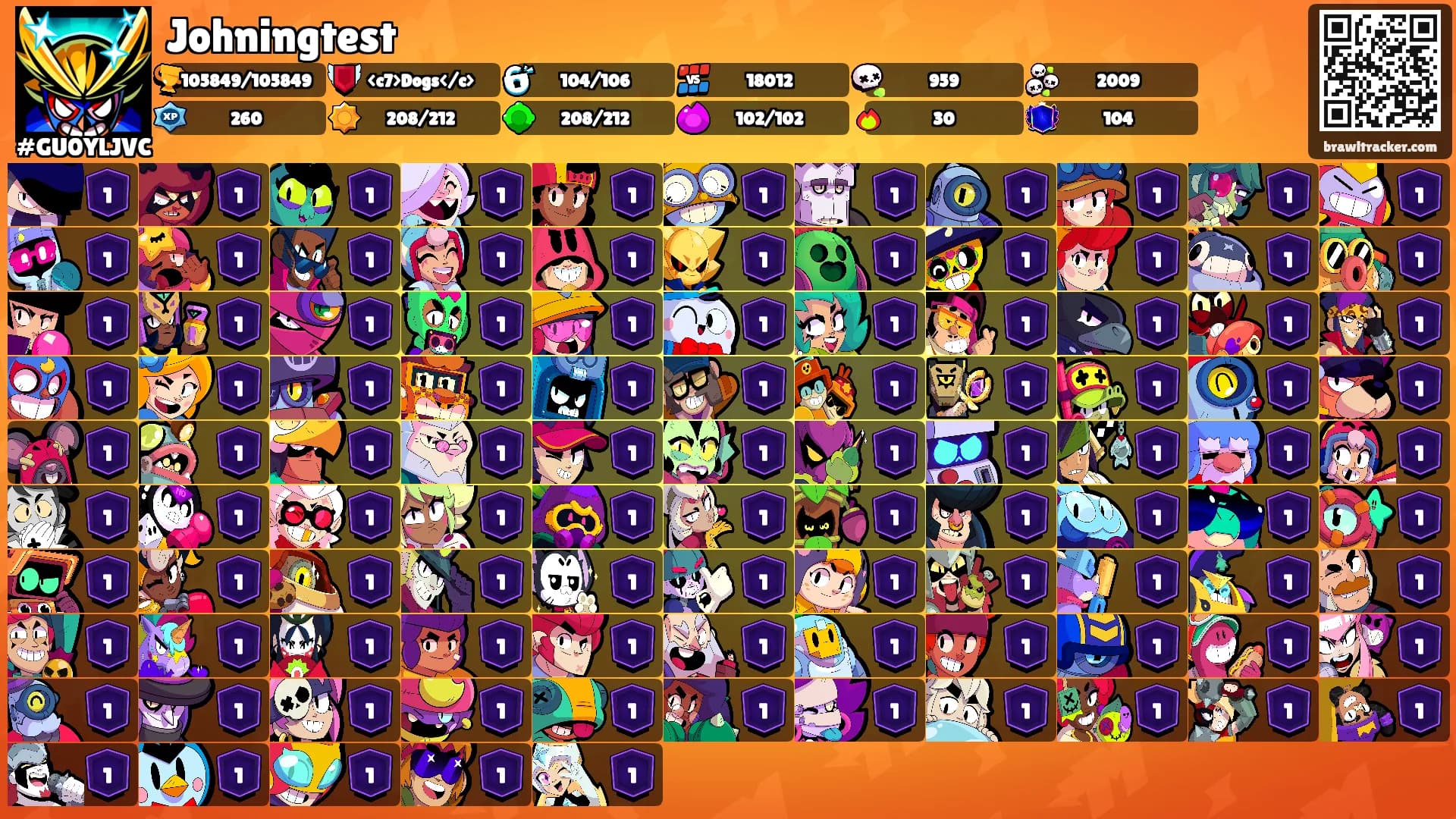 Johningtest's Ranks