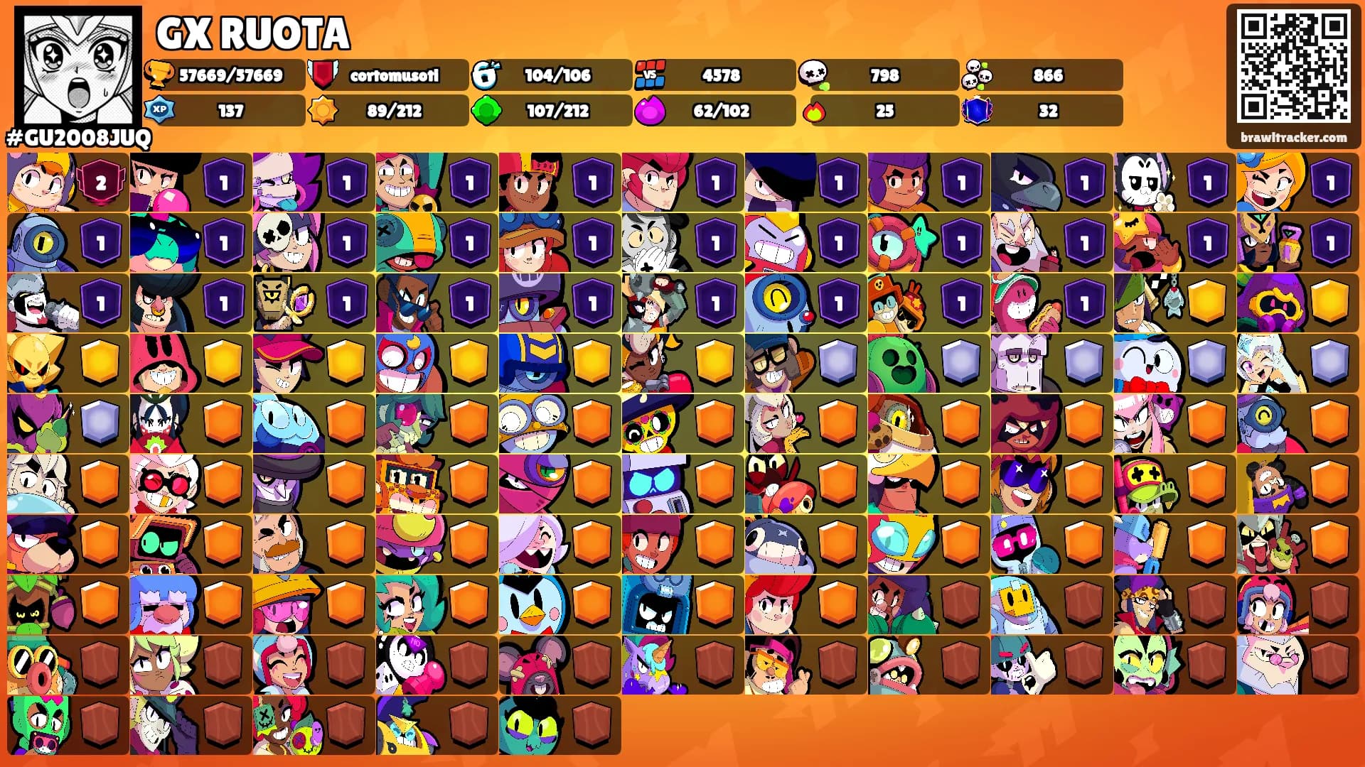 GX RUOTA's Ranks