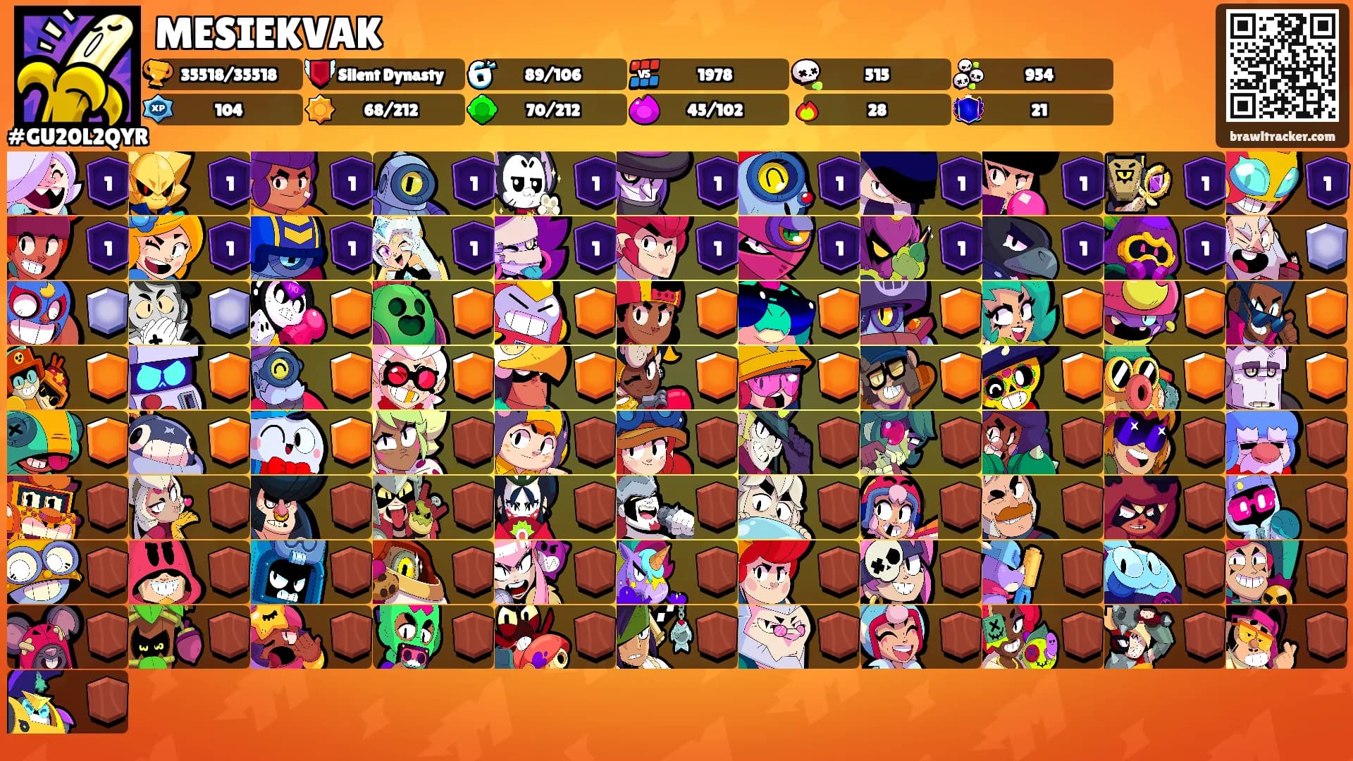 MESIEKVAK's Ranks