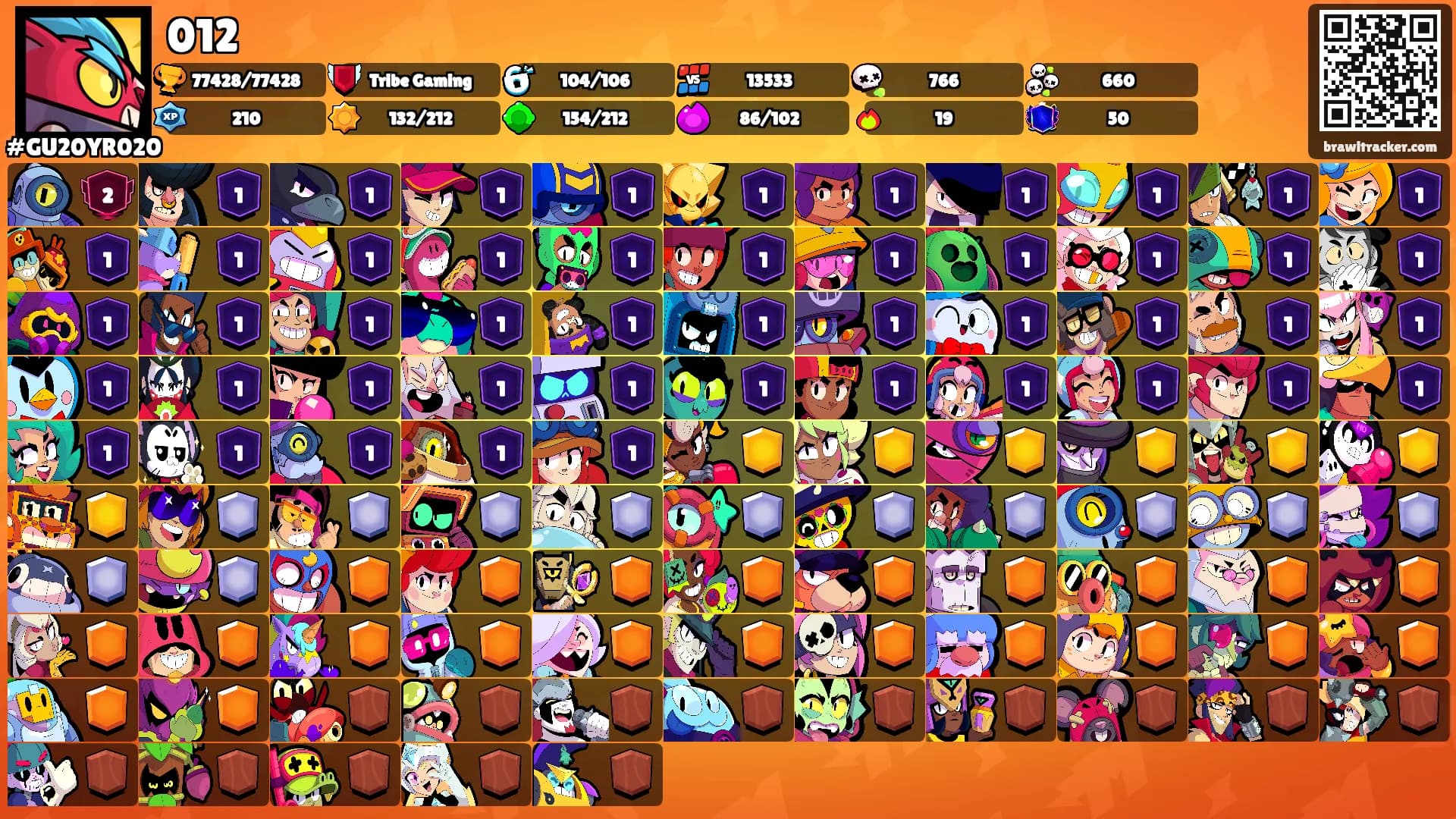 012's Ranks