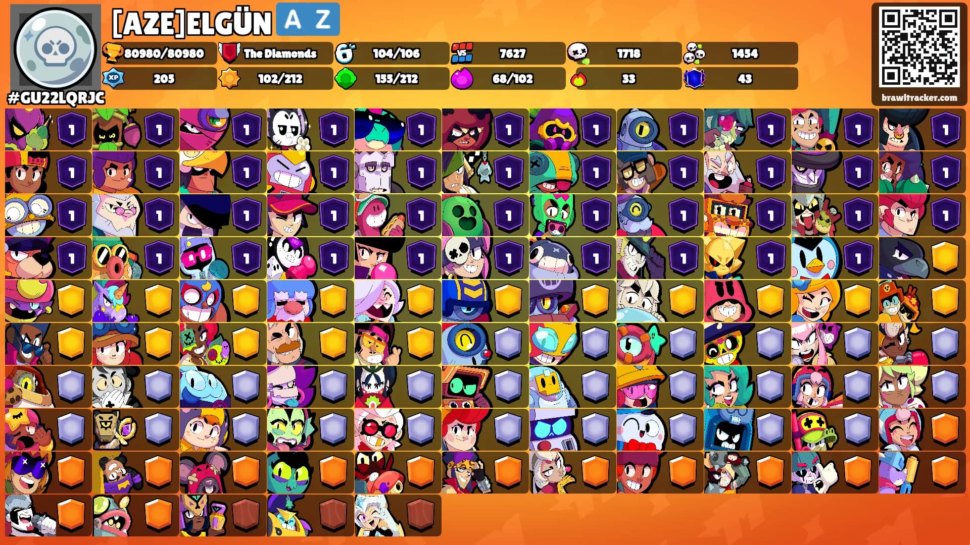 [AZE]ELGÜN 🇦🇿's Ranks