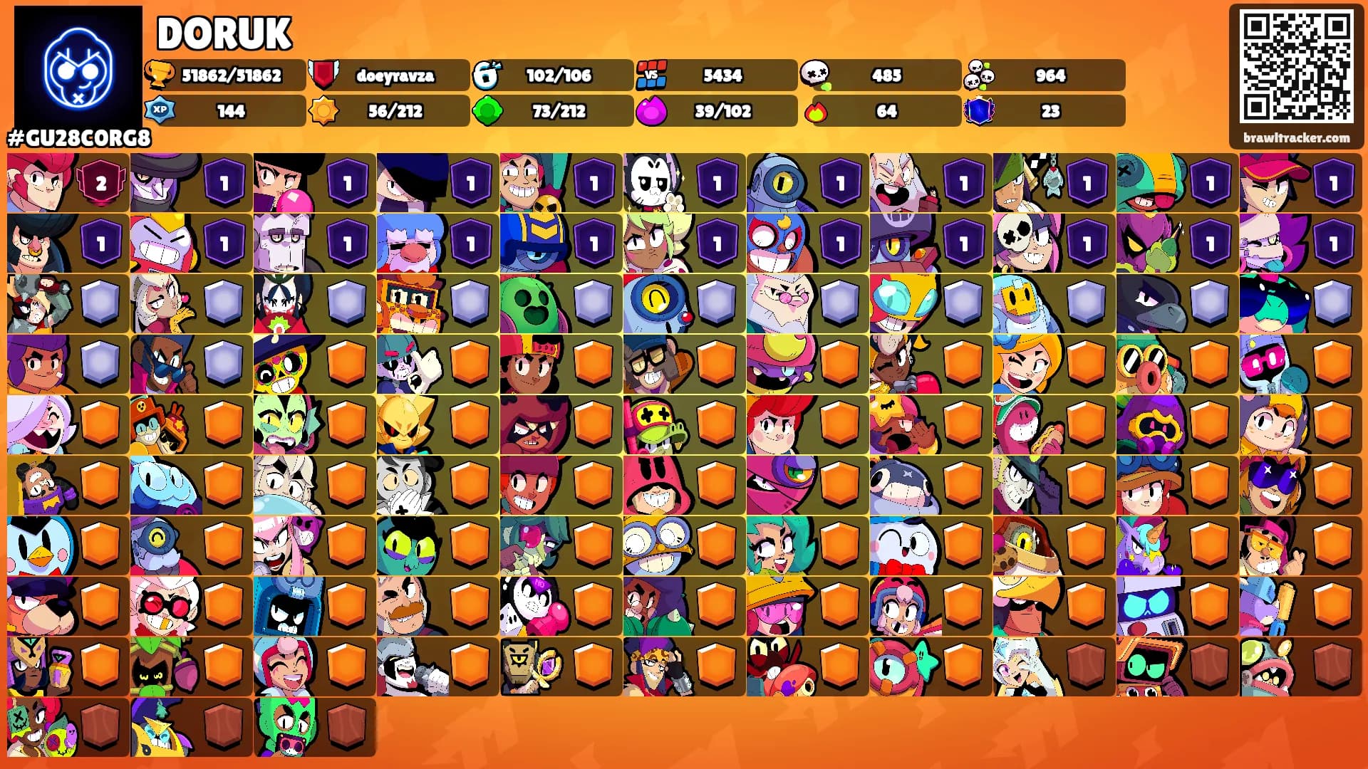 DORUK's Ranks