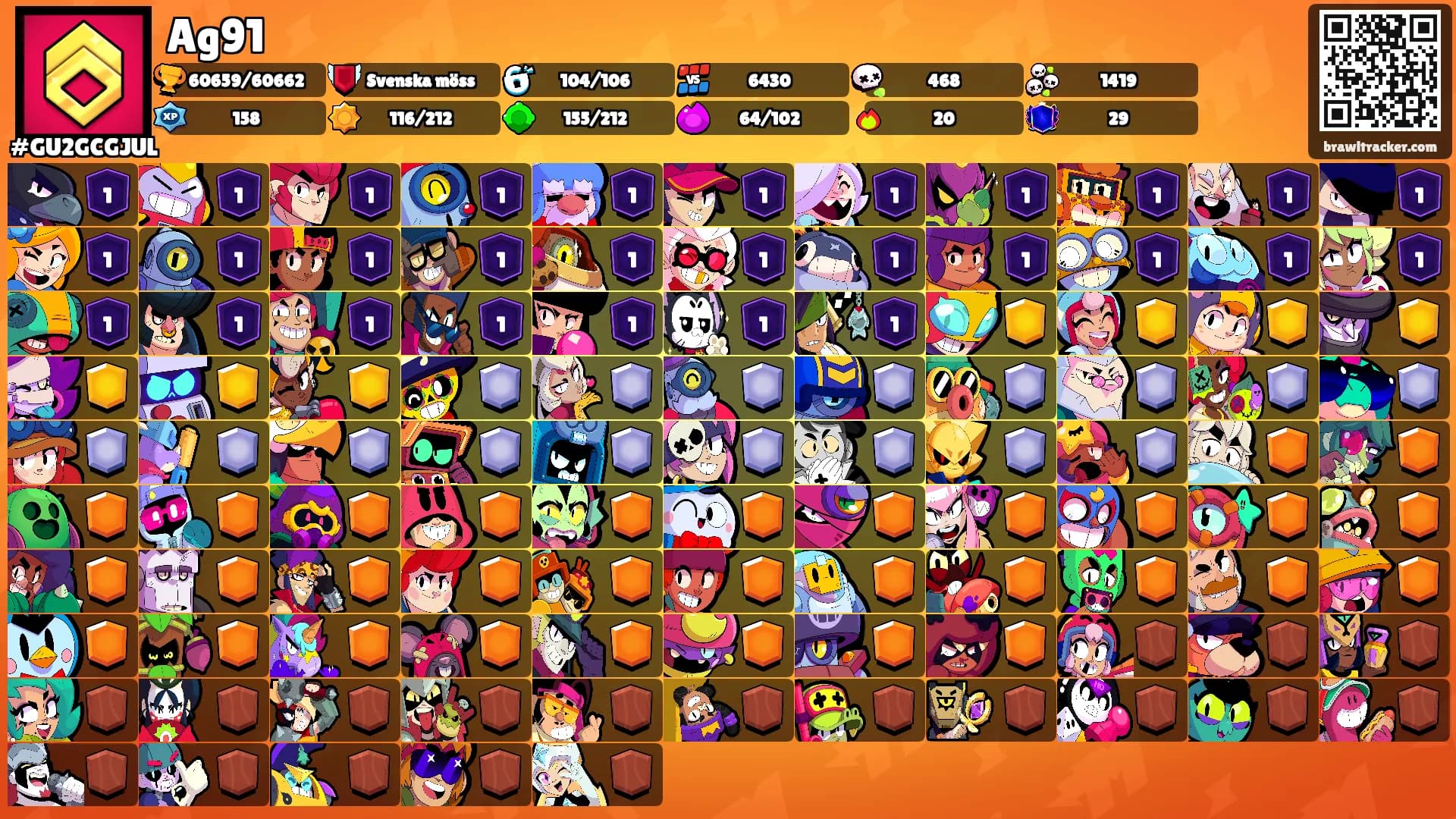 Ag91's Ranks