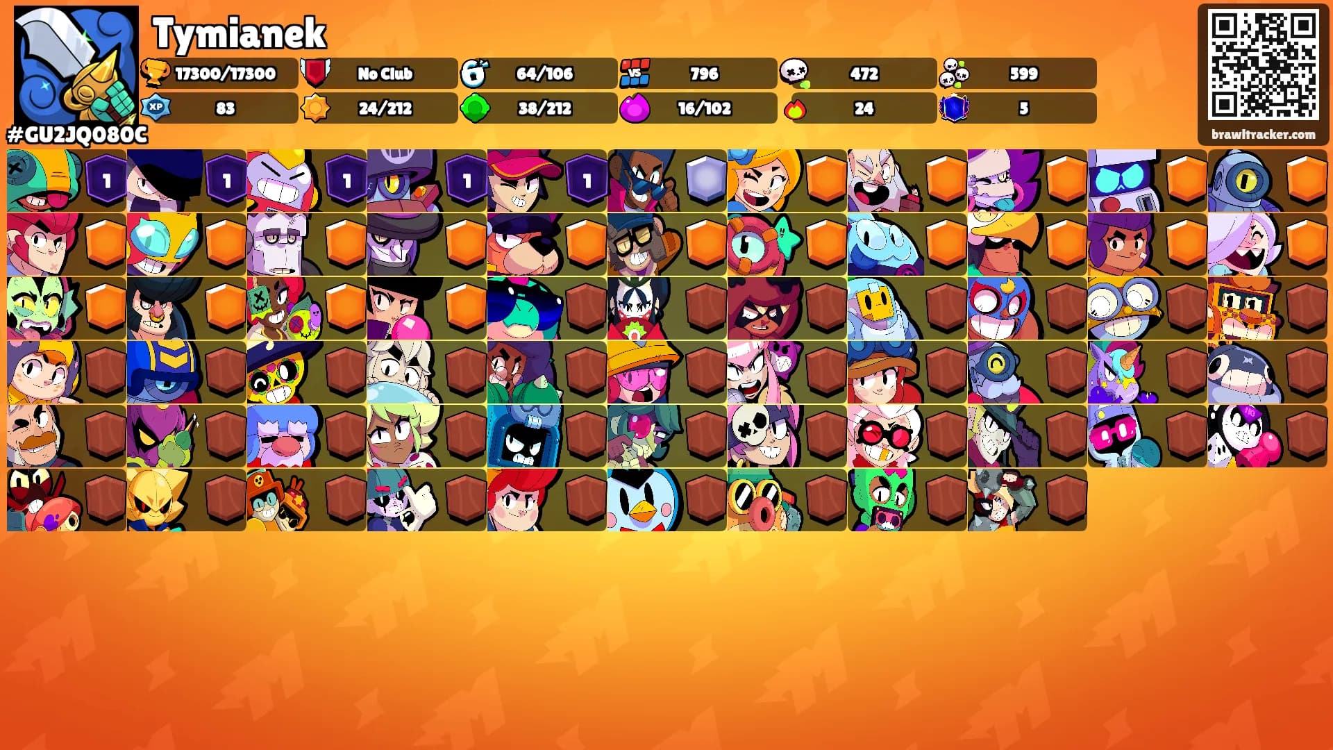 Tymianek's Ranks