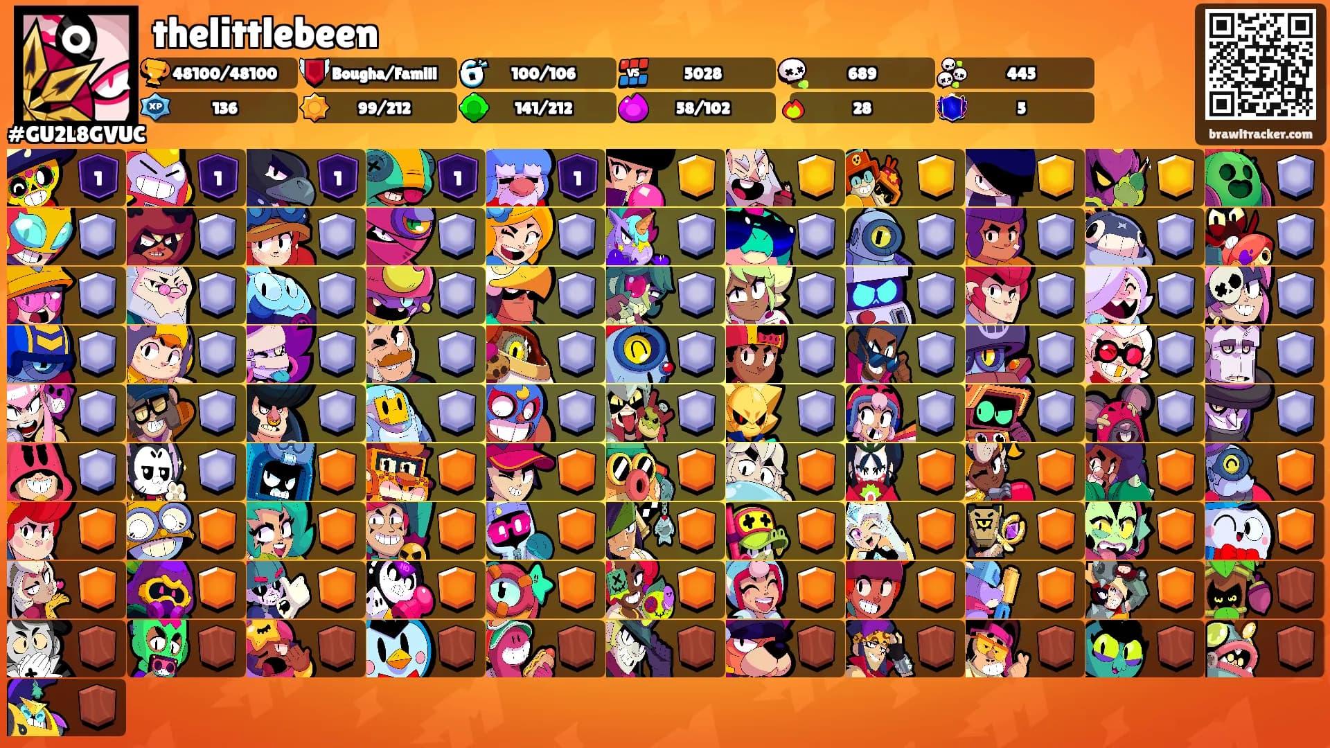 thelittlebeen's Ranks