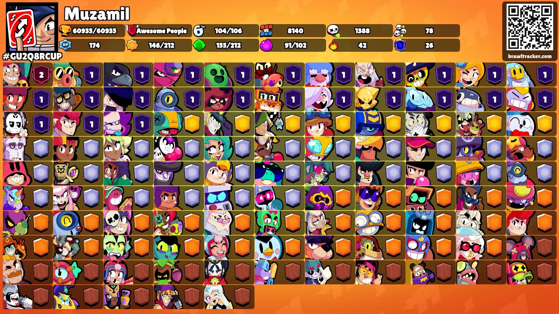 Muzamil's Ranks