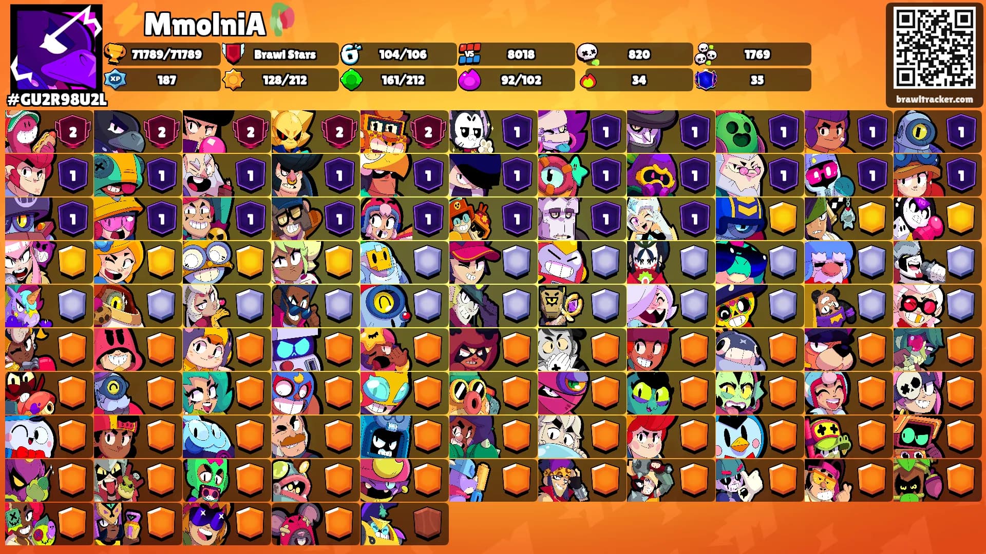 ⚡MmolniA🥀's Ranks