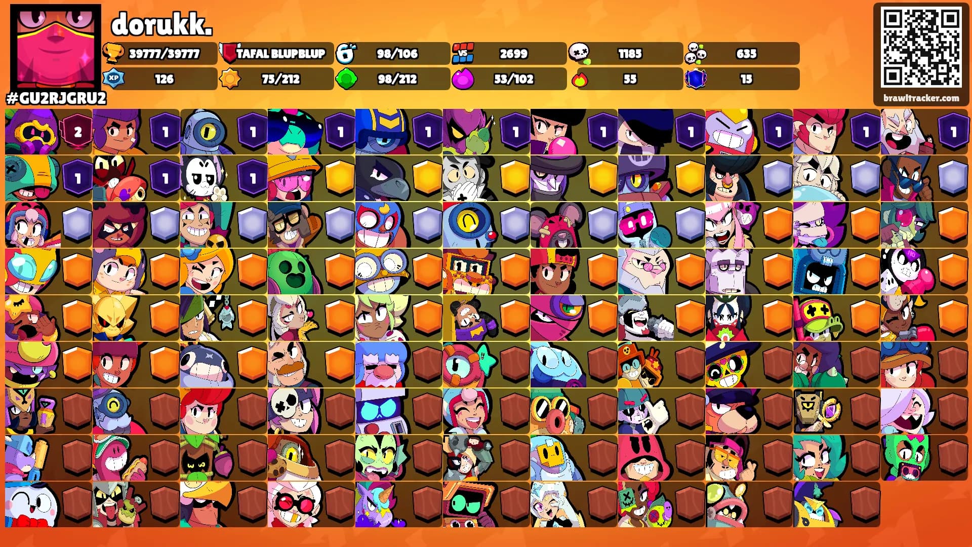 dorukk.'s Ranks