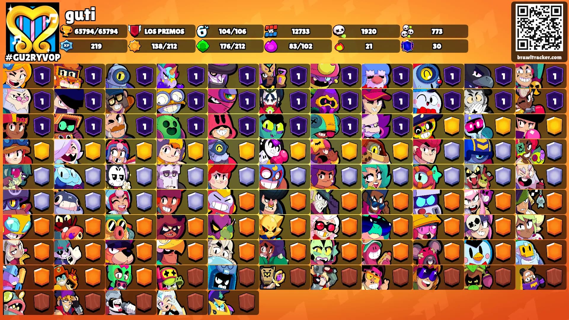 guti's Ranks