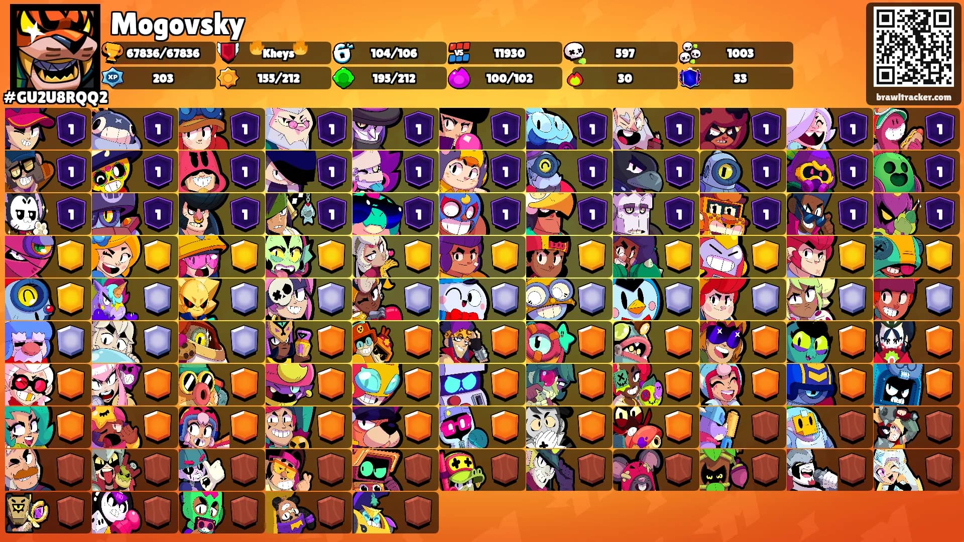 Mogovsky's Ranks