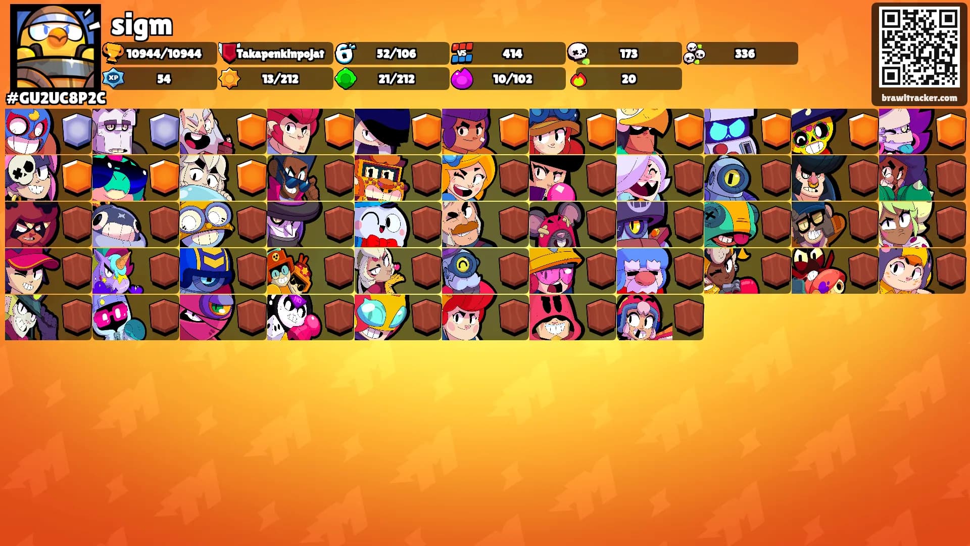 sigm's Ranks