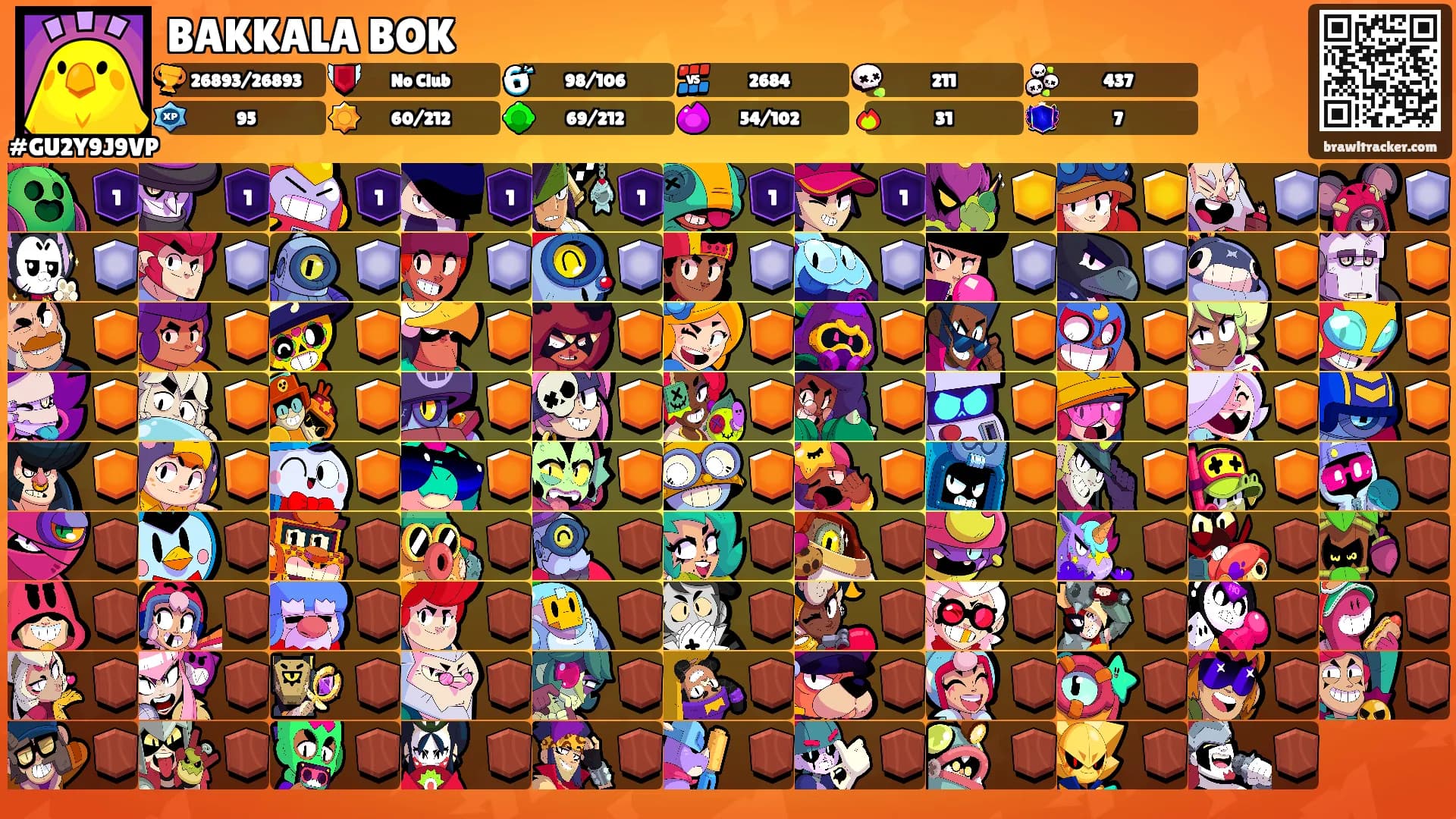 BAKKALA BOK's Ranks