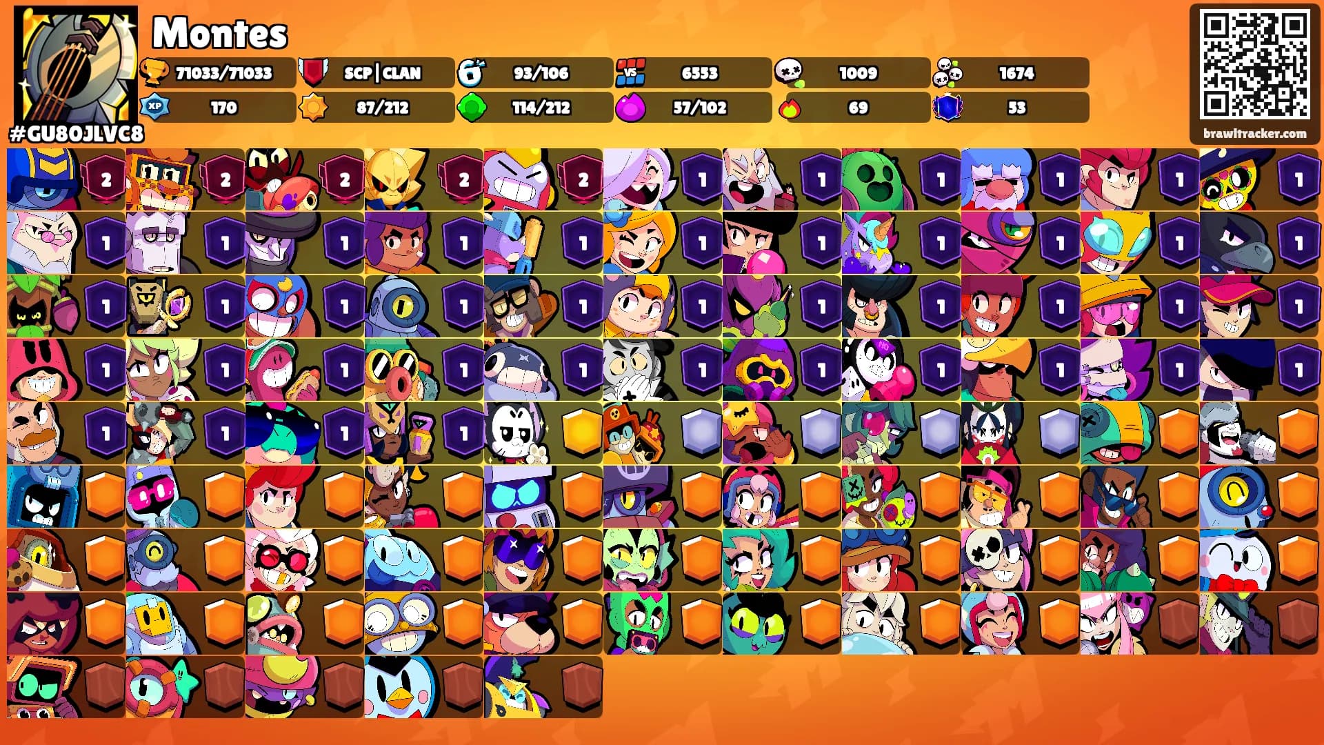 Montes's Ranks