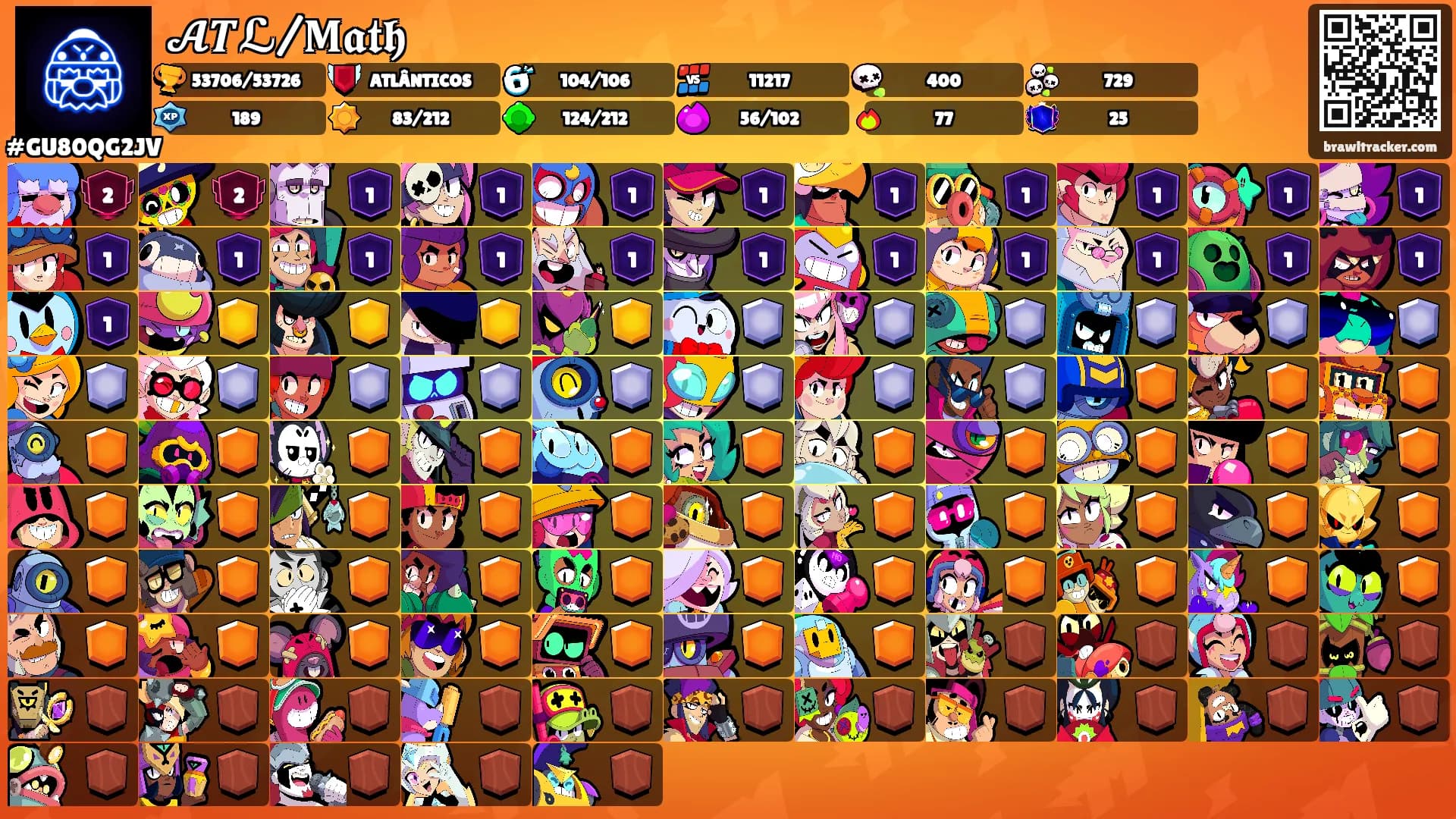 𝓐𝑻ℒ/𝐌𝖆𝖙𝖍's Ranks