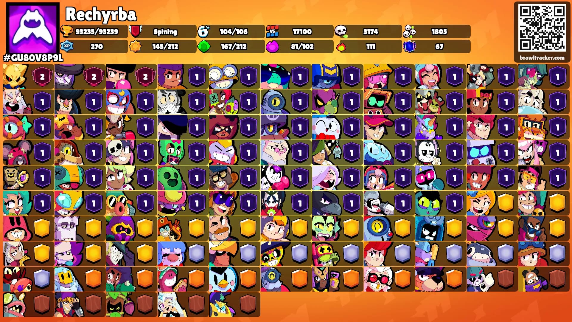 Rechyrba's Ranks