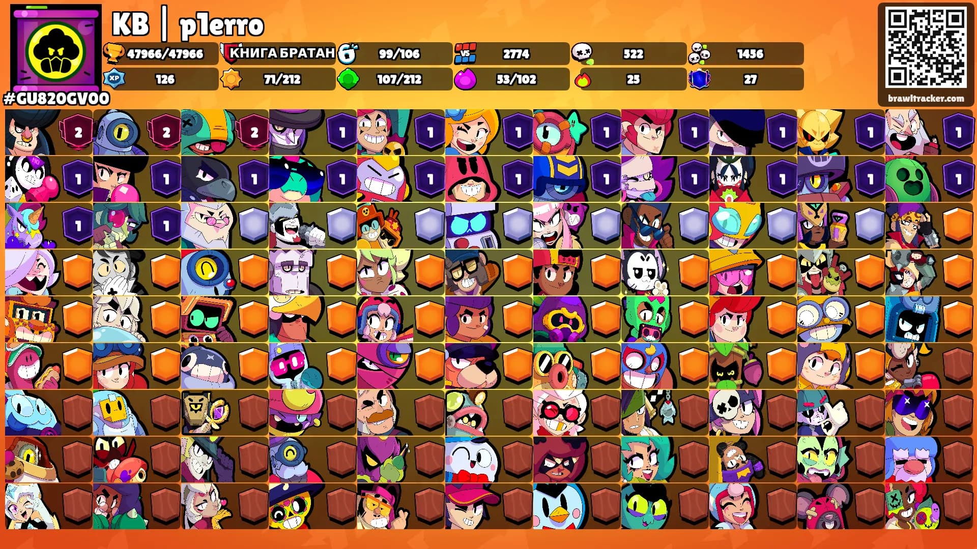 KB | p1erro's Ranks