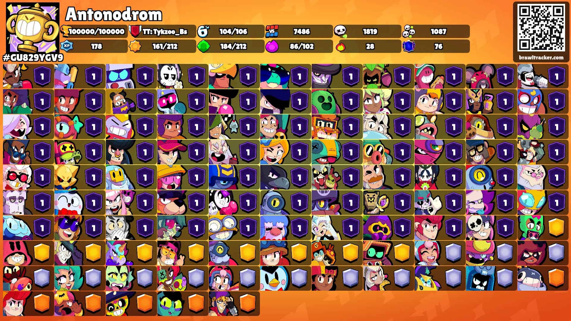 Antonodrom's Ranks