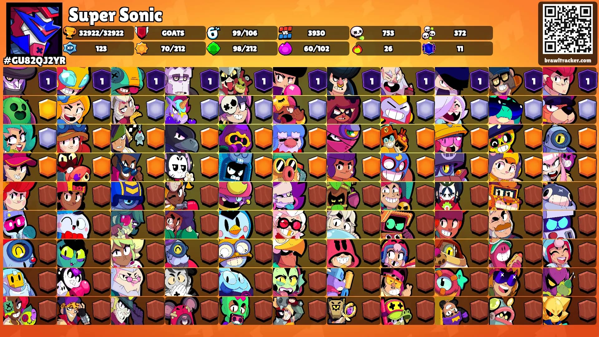 Super Sonic's Ranks