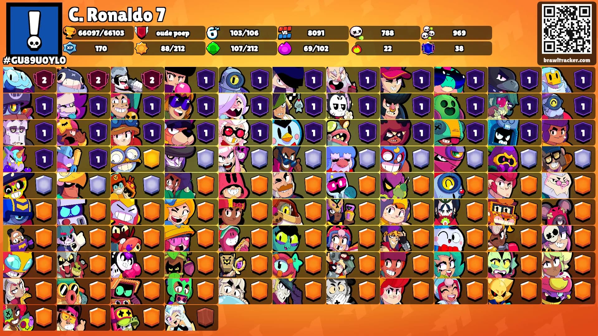 C. Ronaldo 7's Ranks