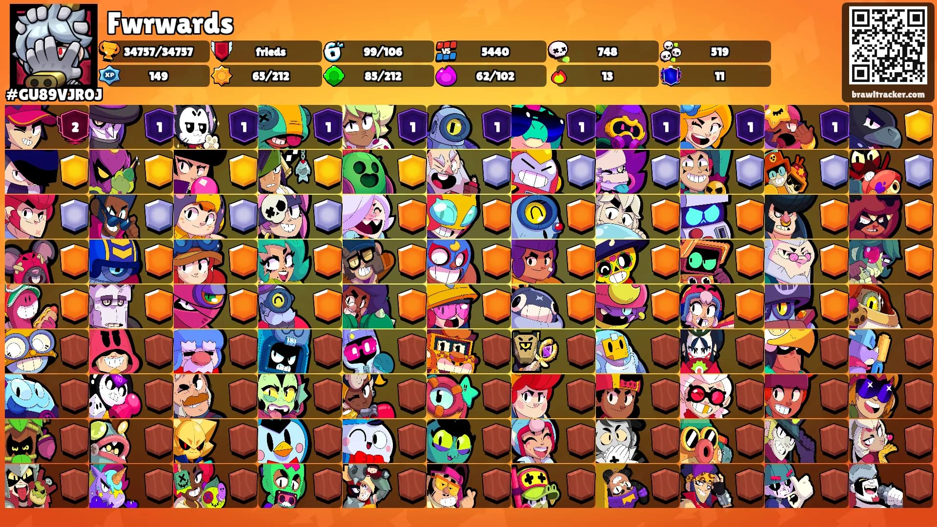 Fwrwards's Ranks