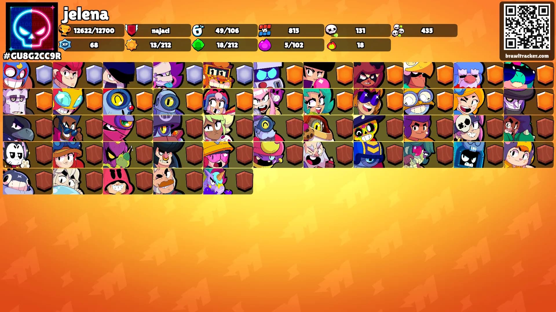 jelena's Ranks
