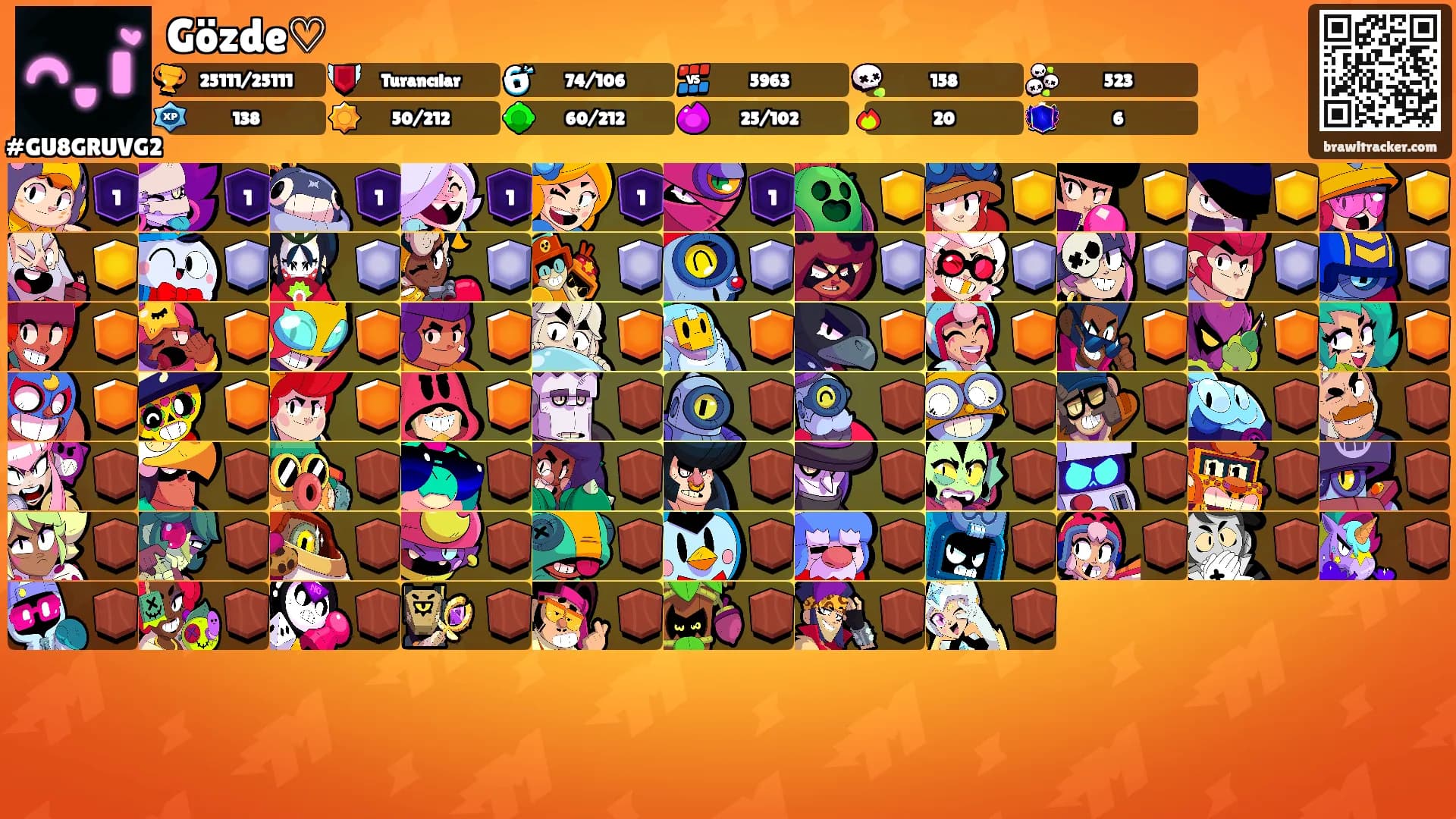 Gözde♡'s Ranks