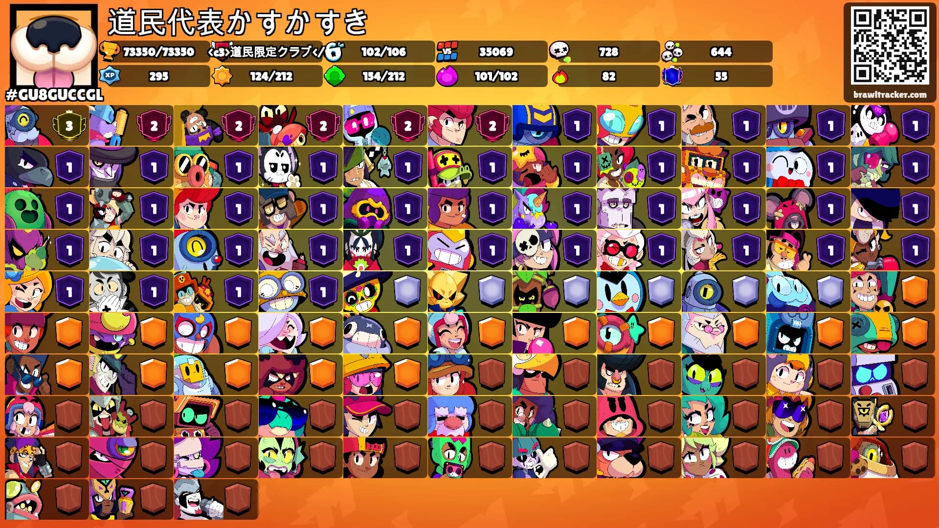道民代表かすかすき's Ranks