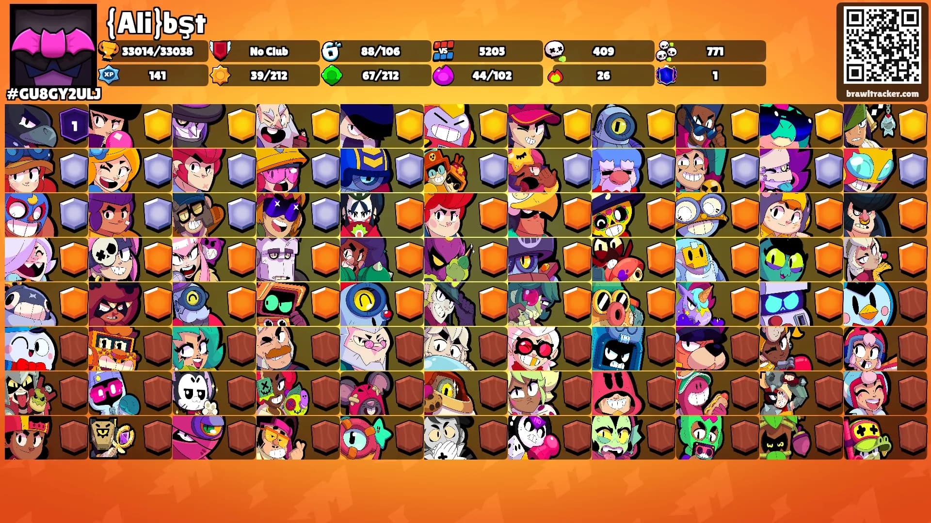 {Ali}bşt's Ranks