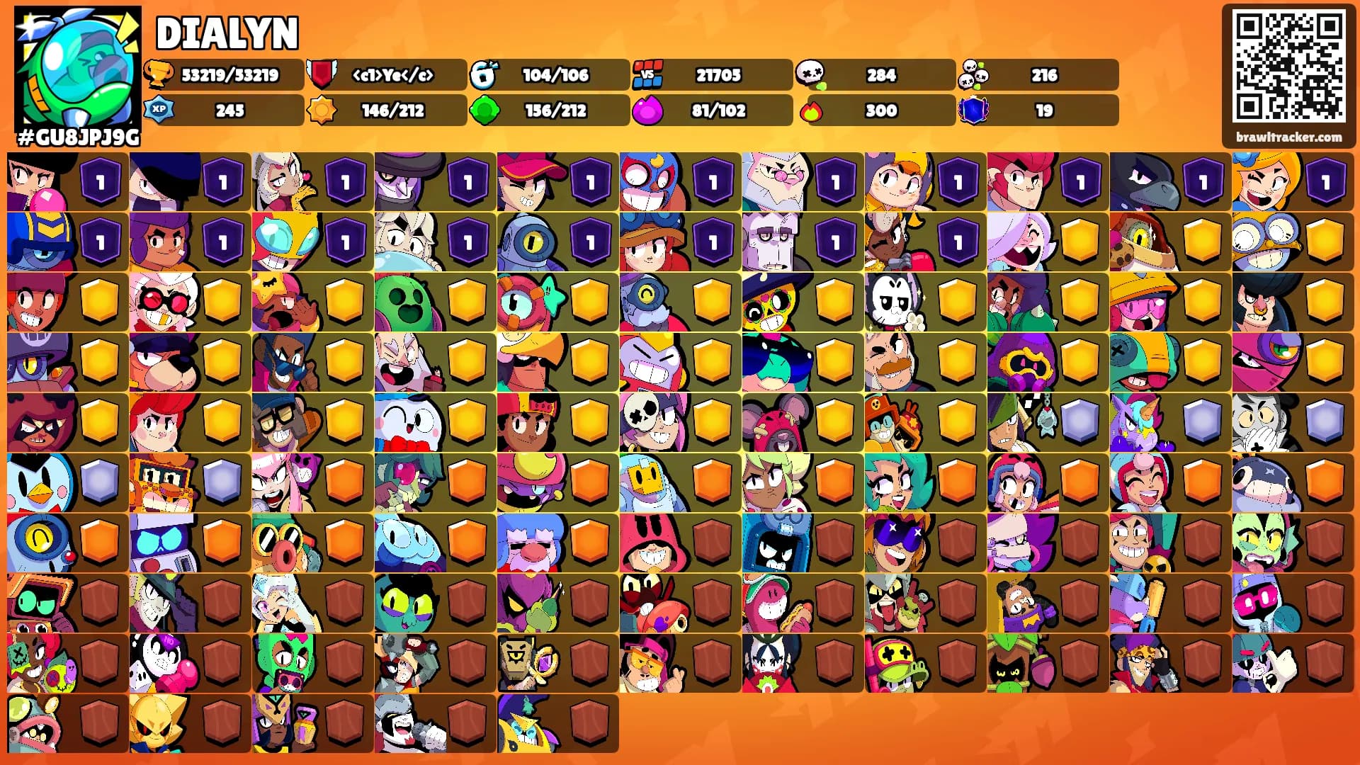 DIALYN's Ranks