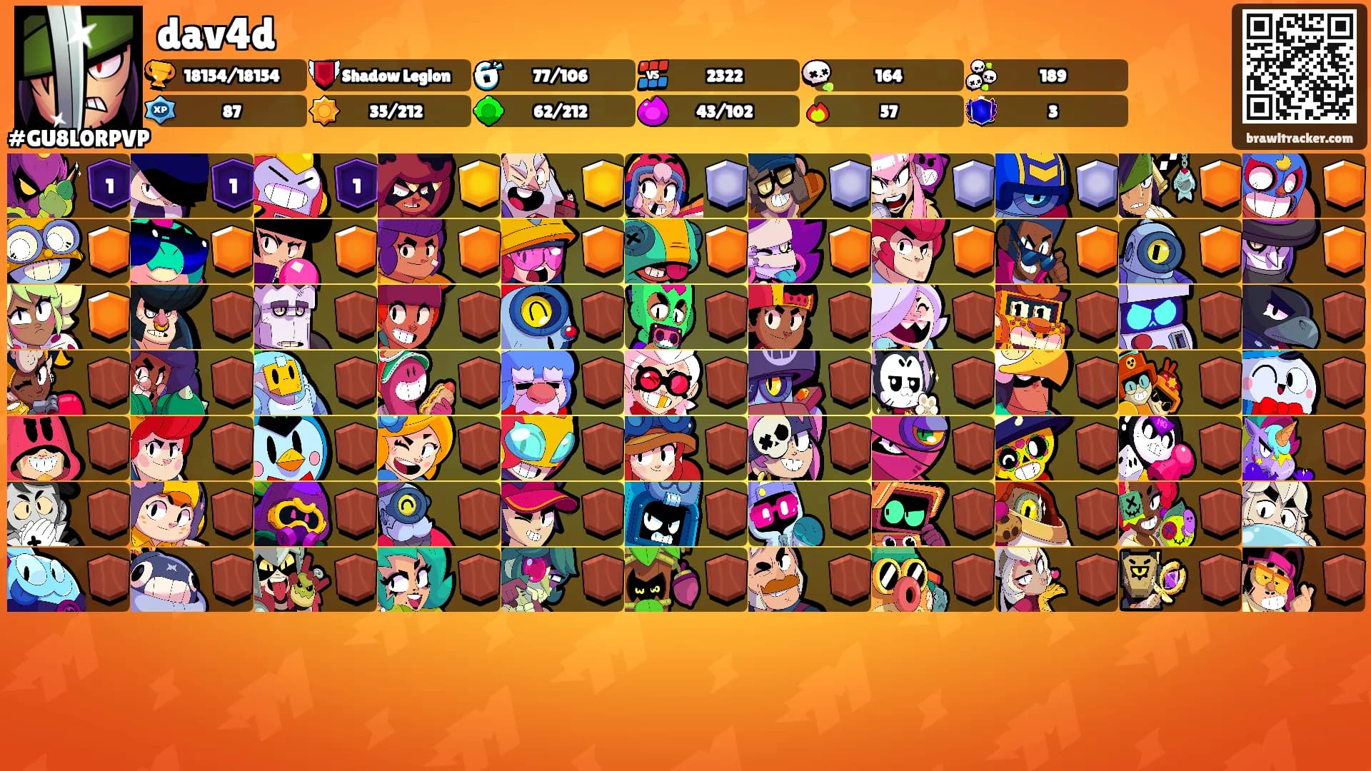 dav4d's Ranks