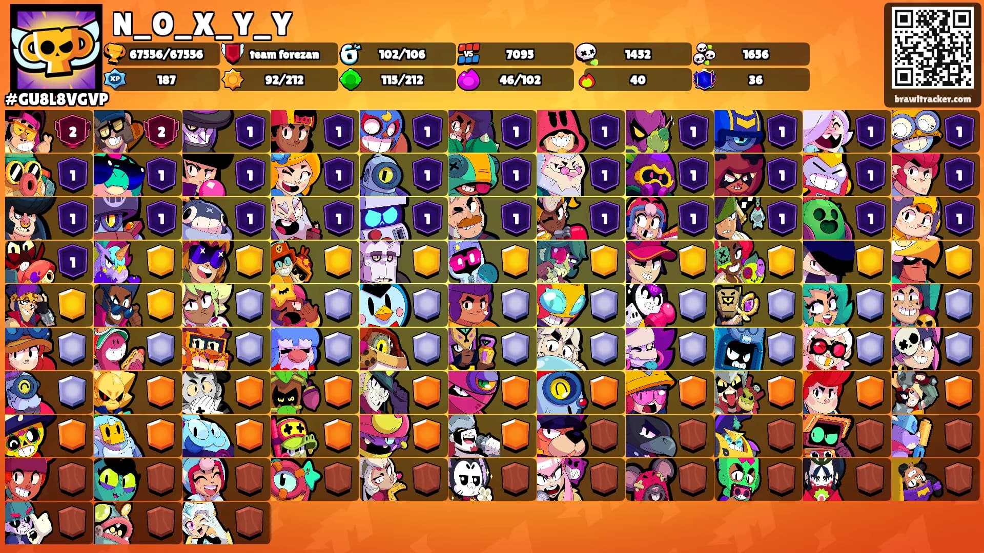 N_O_X_Y_Y's Ranks