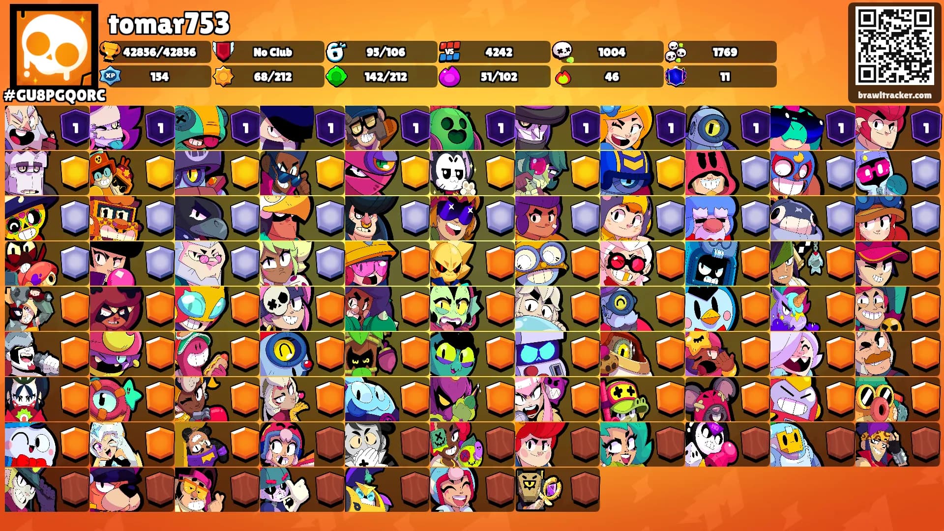 tomar753's Ranks