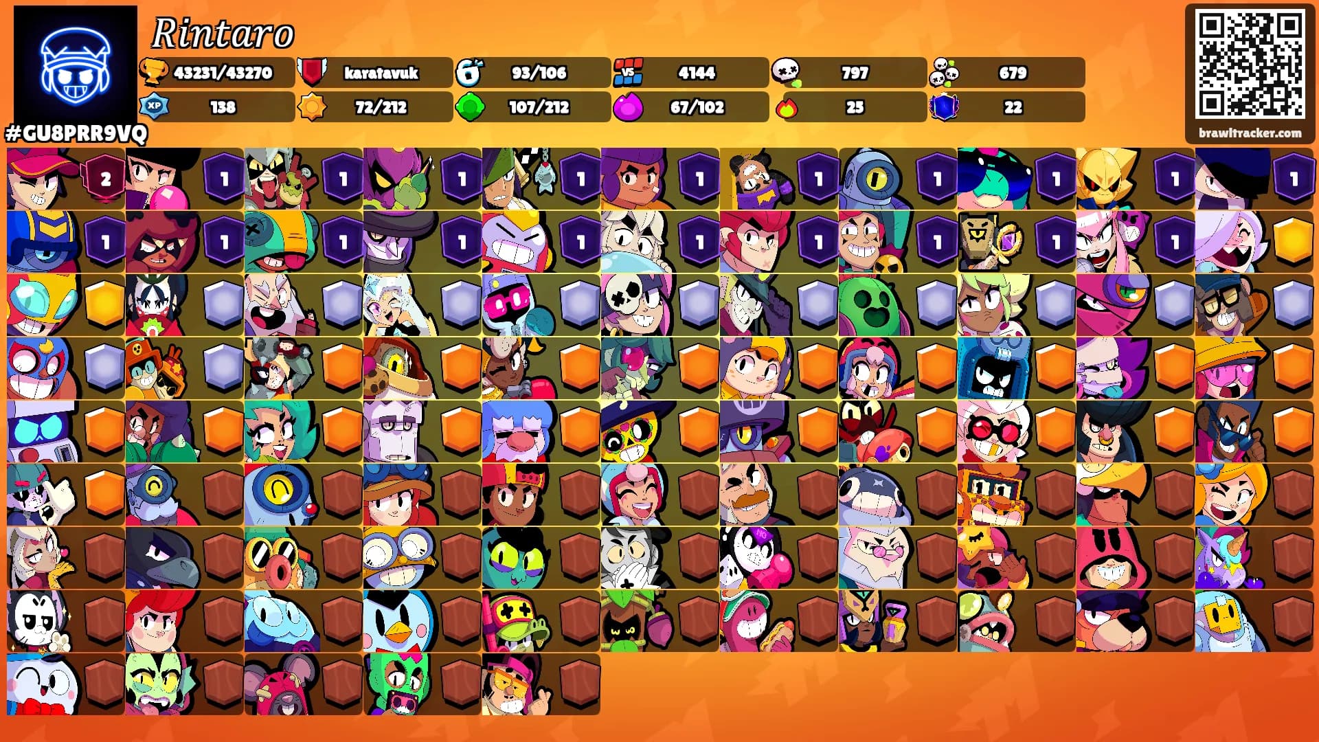 𝑅𝑖𝑛𝑡𝑎𝑟𝑜's Ranks