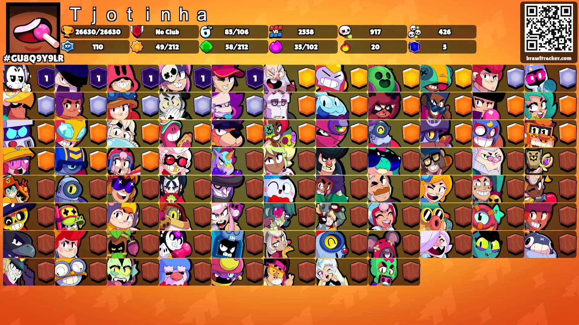 Ｔｊｏｔｉｎｈａ's Ranks