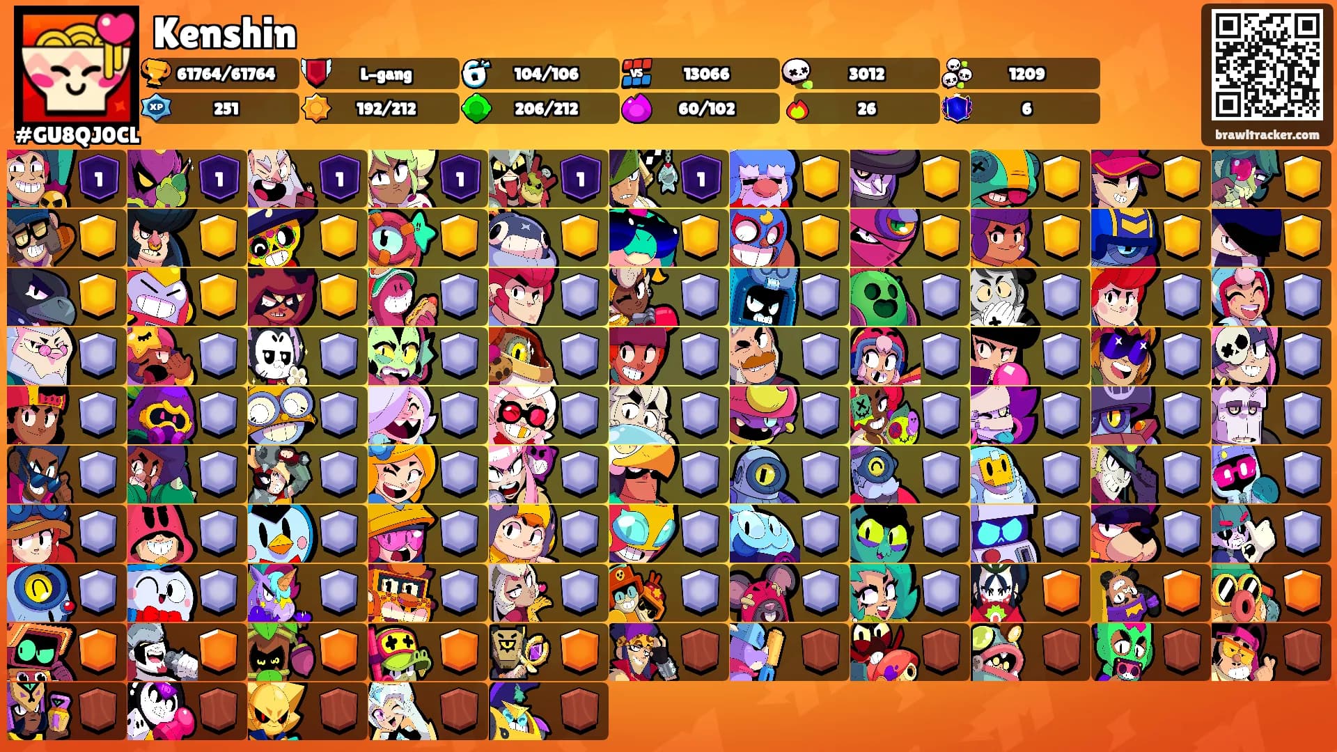 Kenshin's Ranks