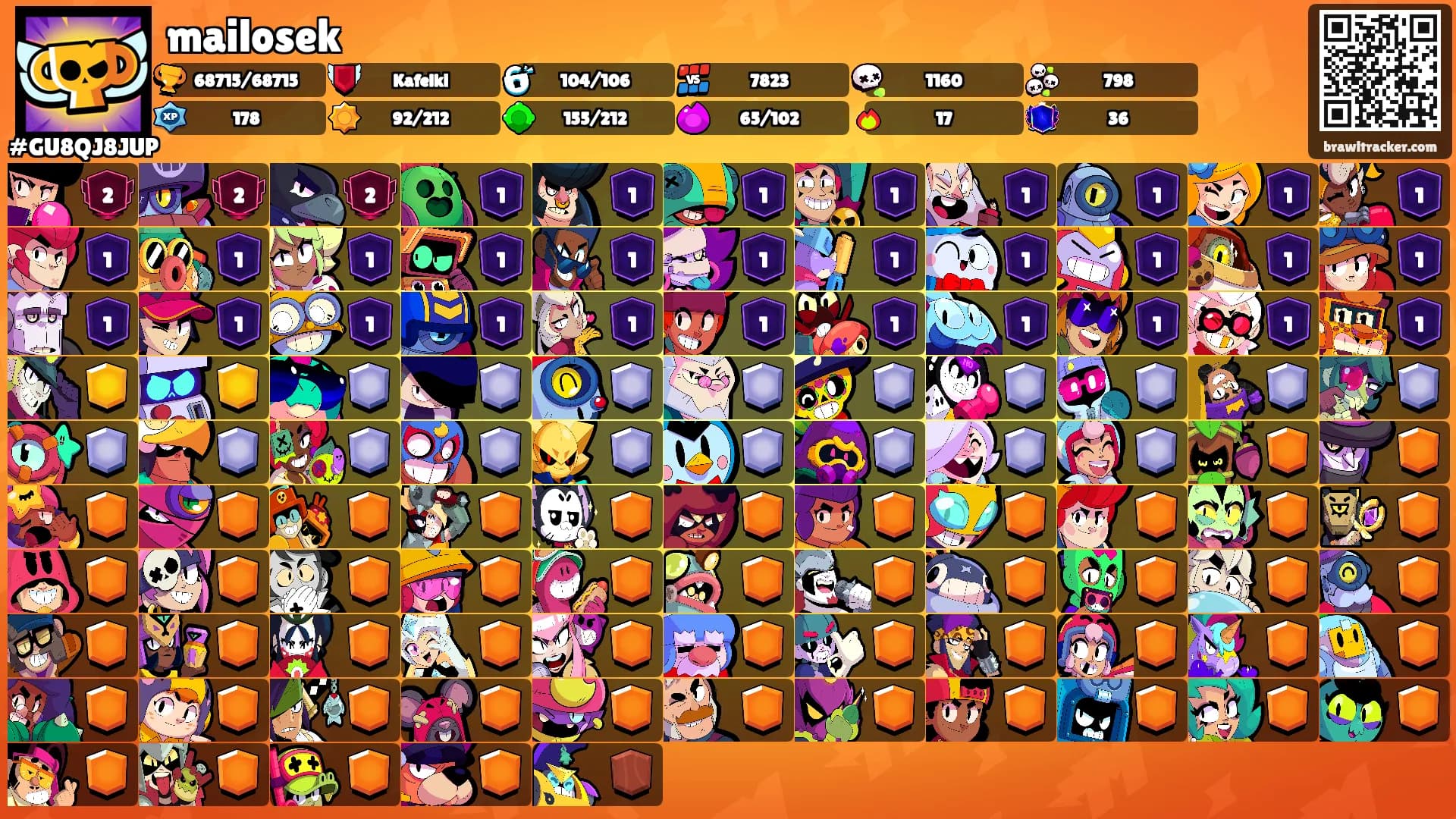 mailosek's Ranks