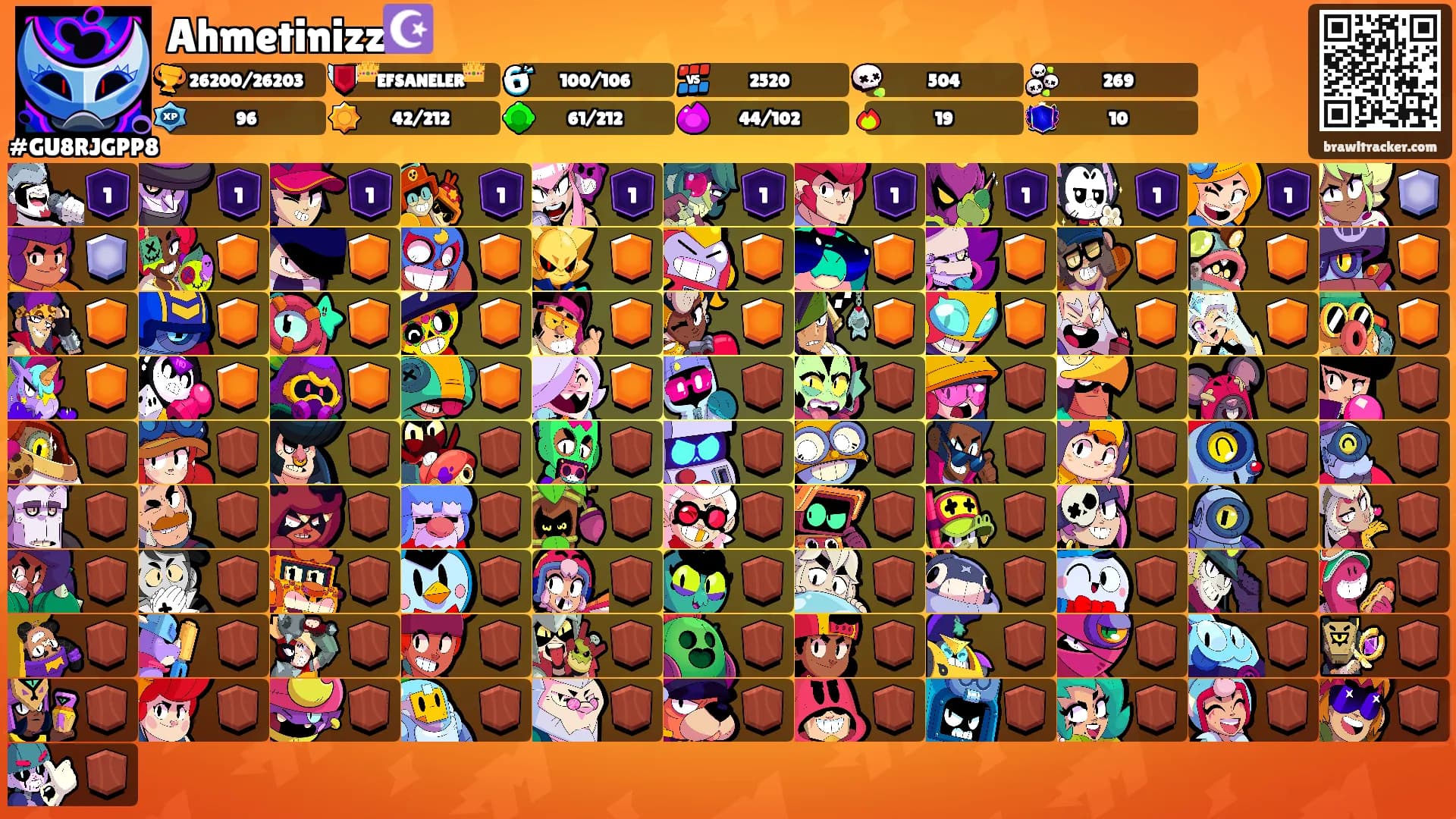 Ahmetinizz☪️'s Ranks