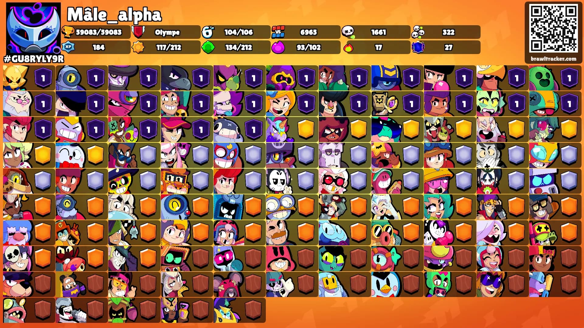 Mâle_alpha's Ranks