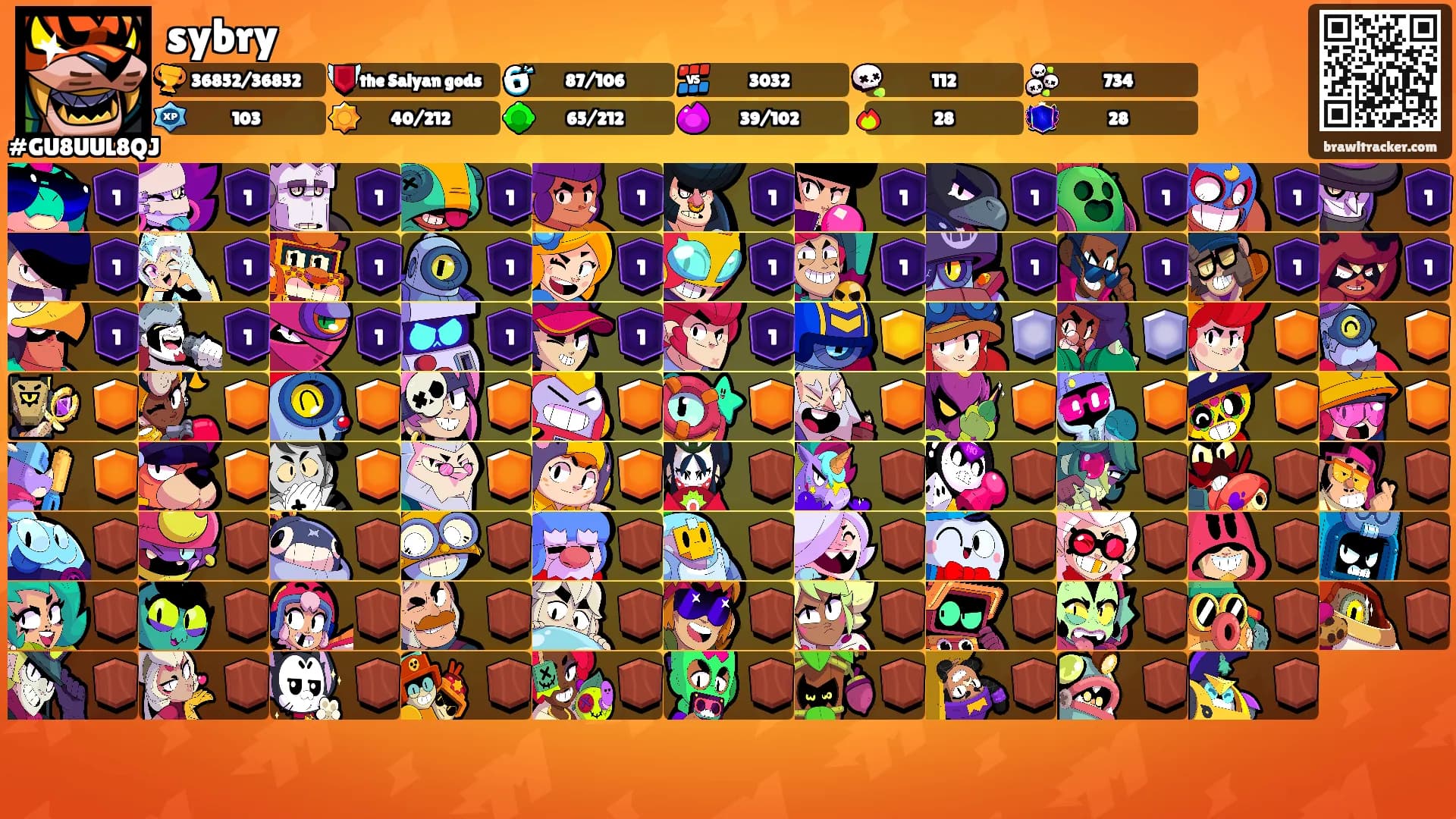 sybry's Ranks