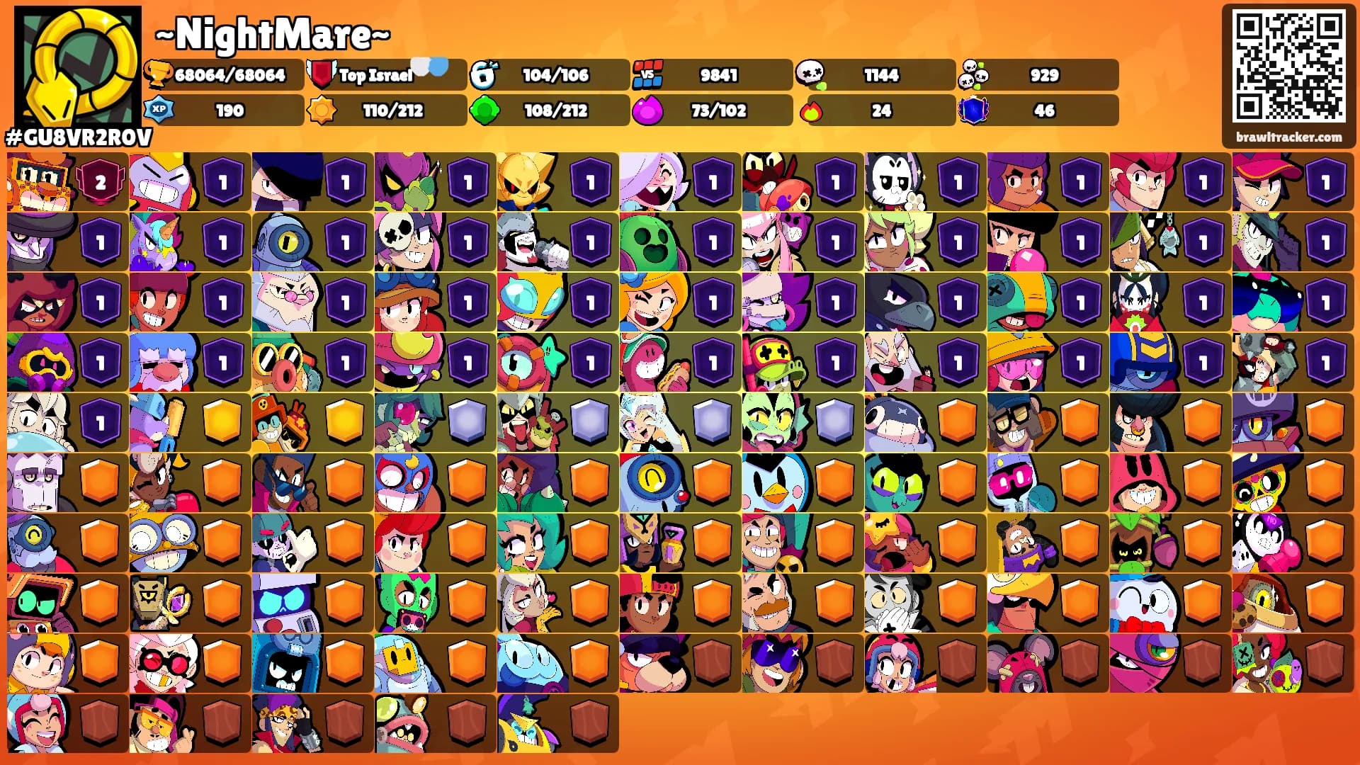 ~NightMare~'s Ranks