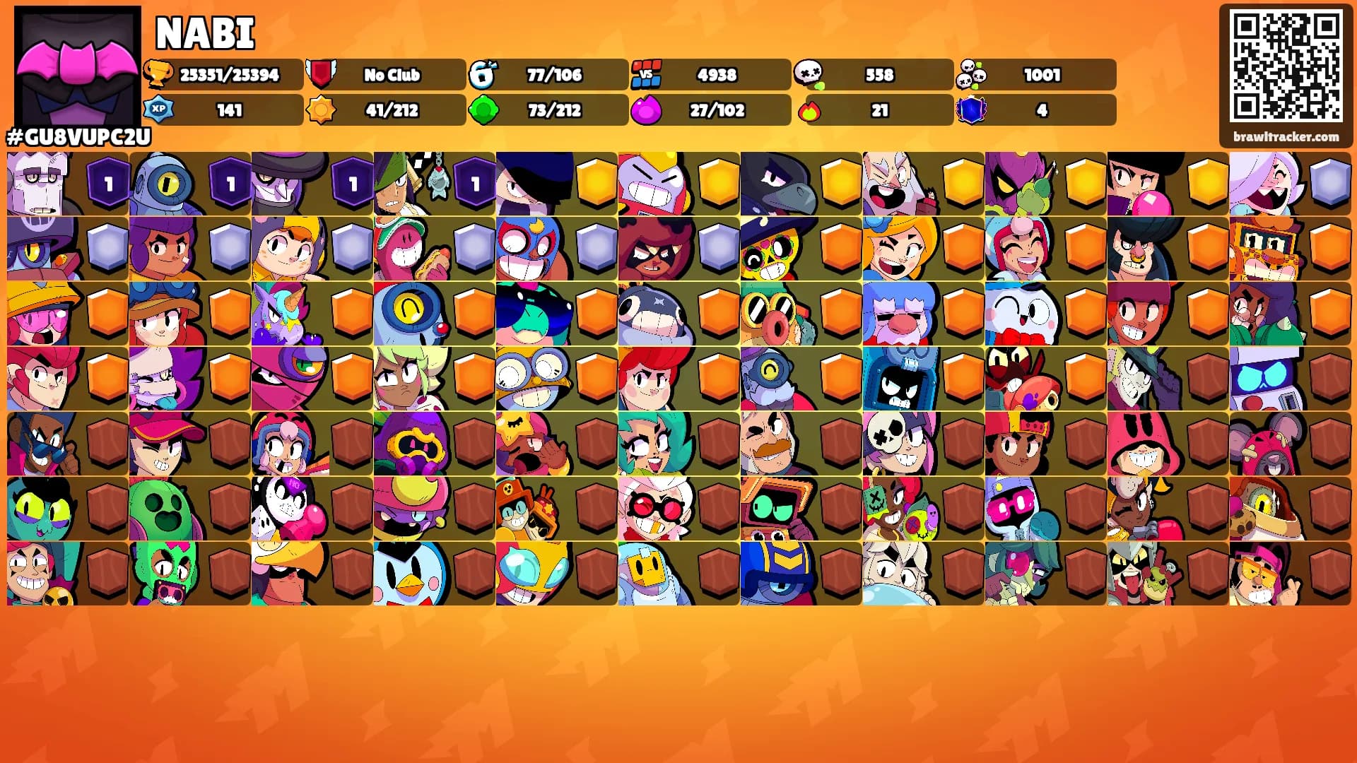NABI's Ranks