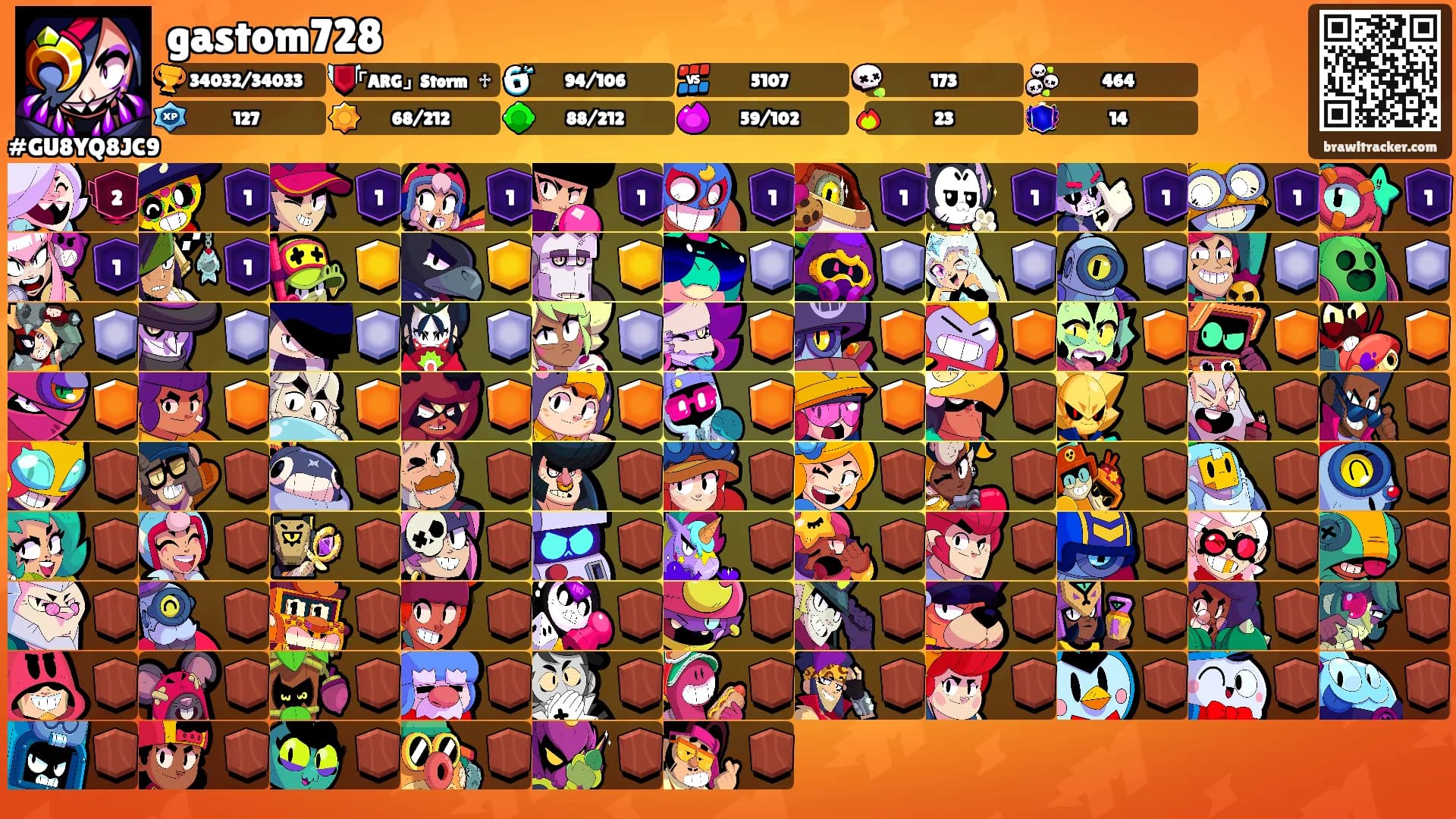 gastom728's Ranks