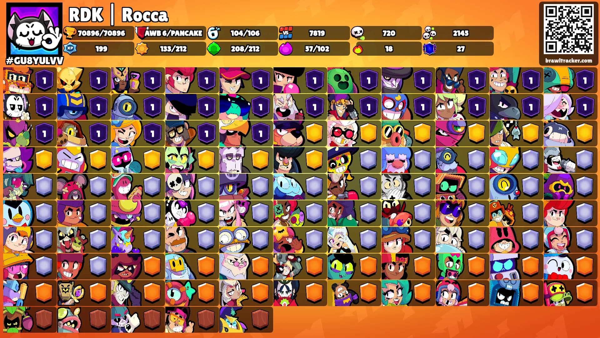 RDK | Rocca's Ranks