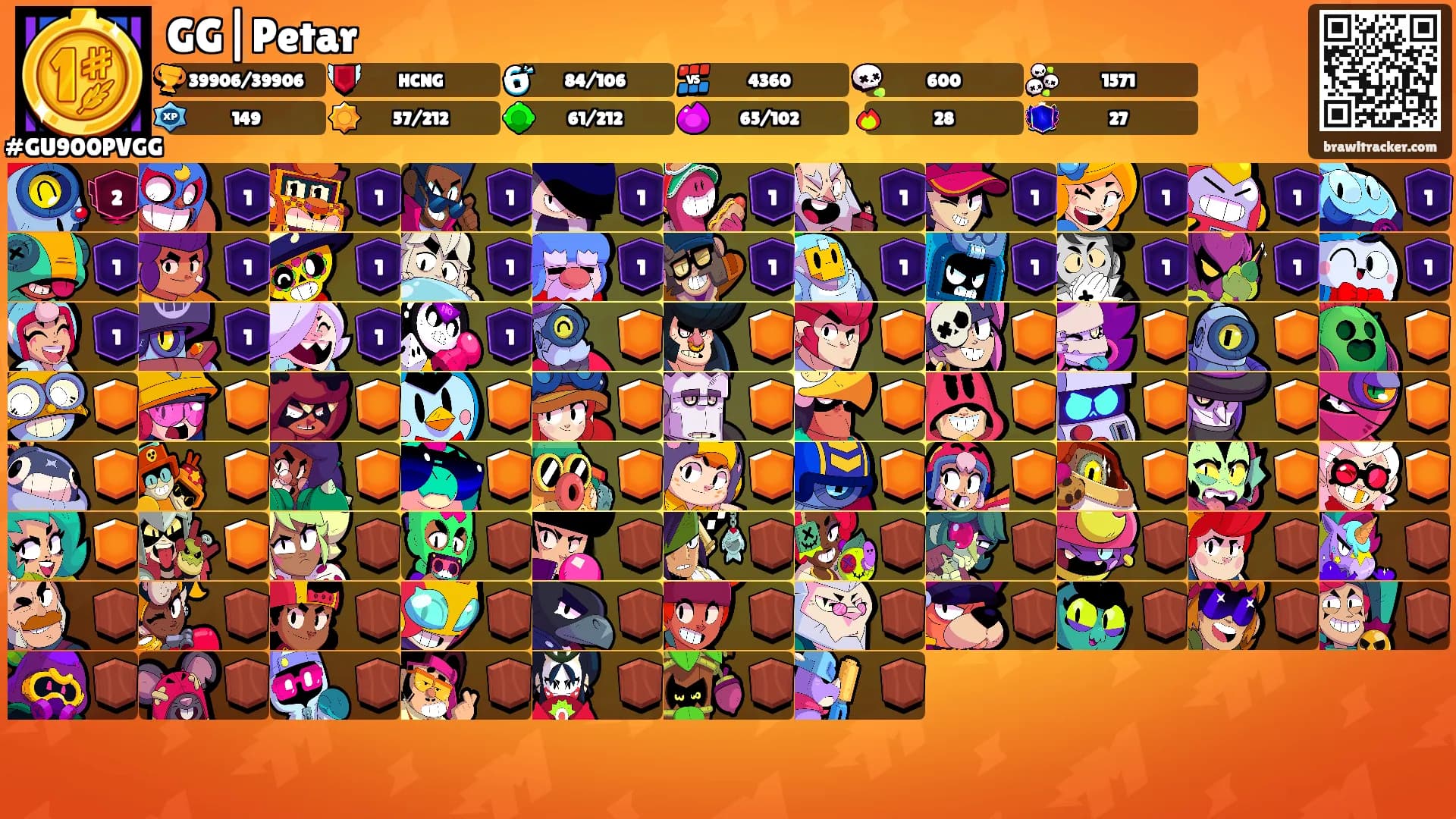 GG|Petar's Ranks