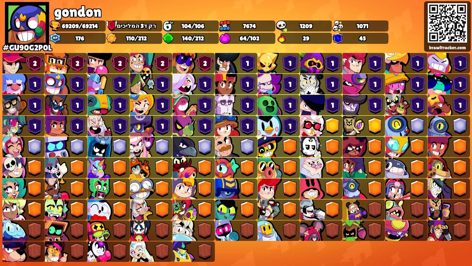 gondon's Ranks