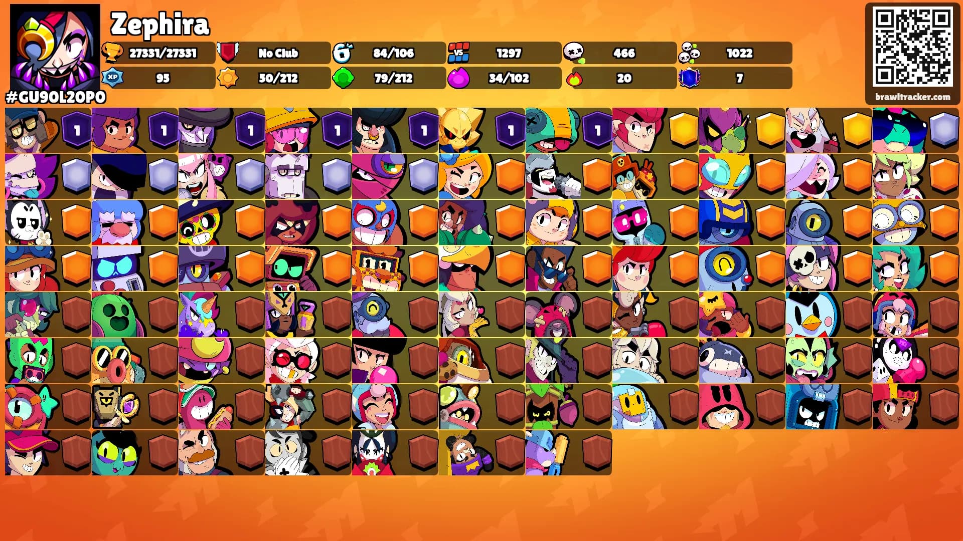 Zephira's Ranks
