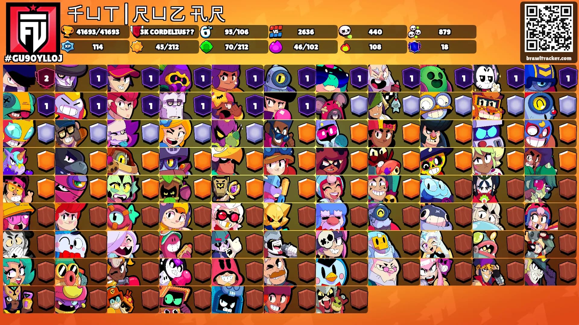千ㄩㄒ|尺ㄩ乙Ꮆ卂尺's Ranks