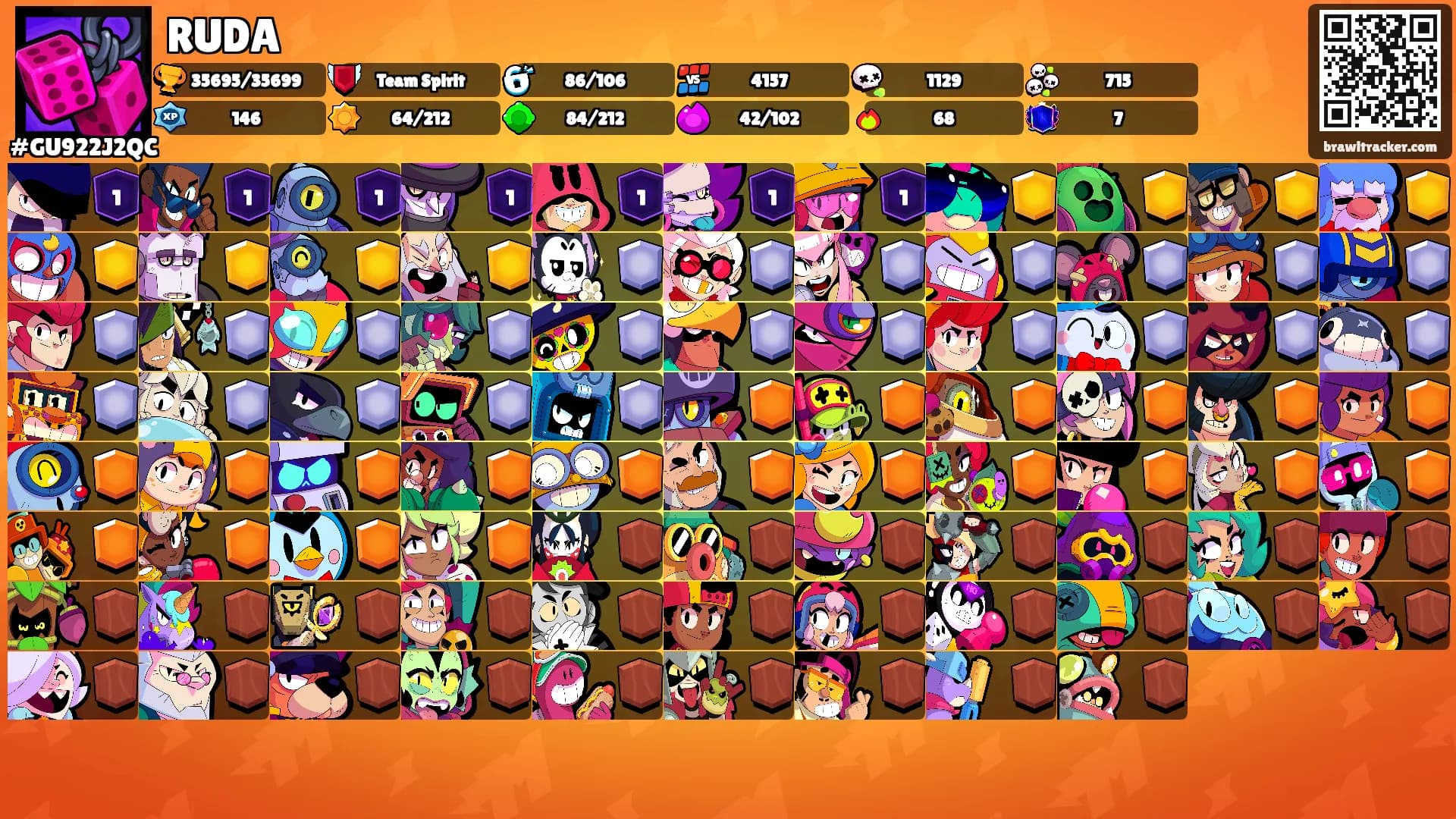 RUDA's Ranks