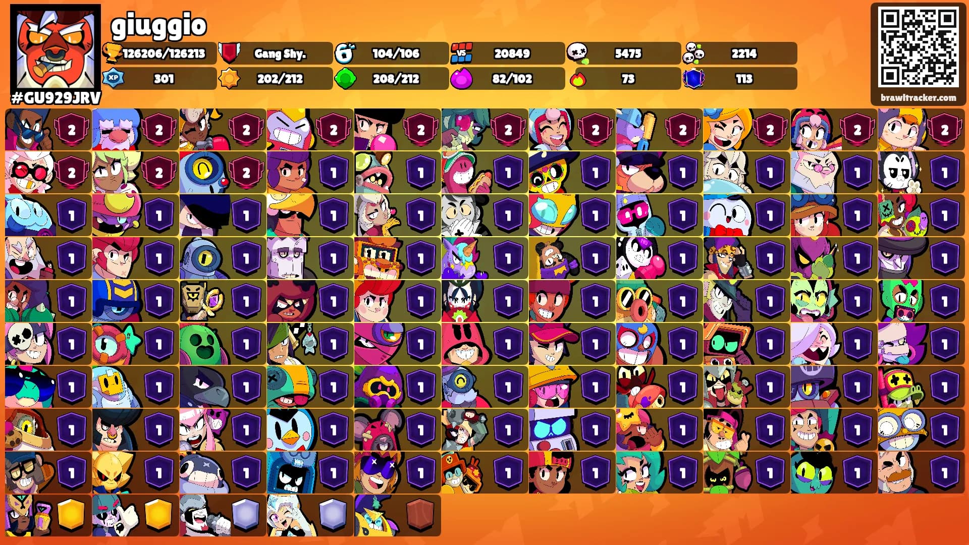 giuggio's Ranks